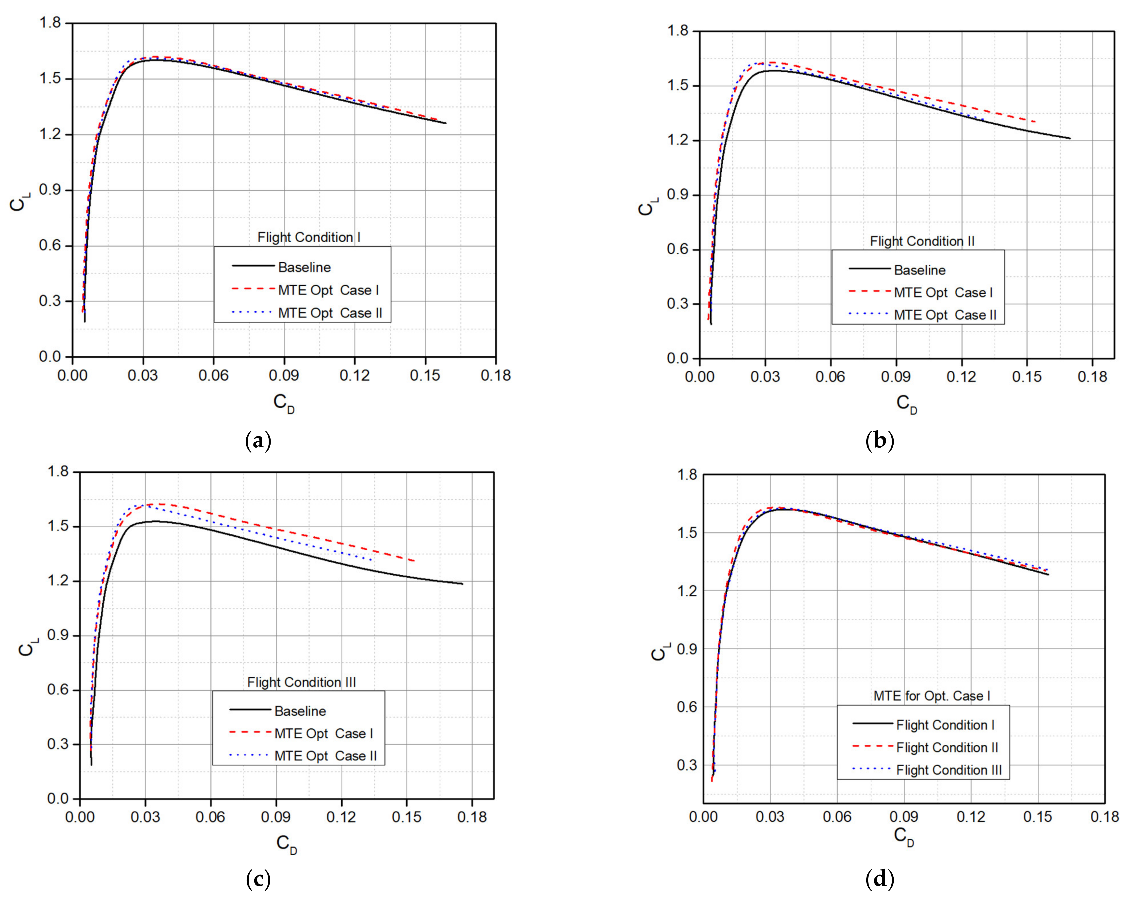 Applsci 11 01664 g021