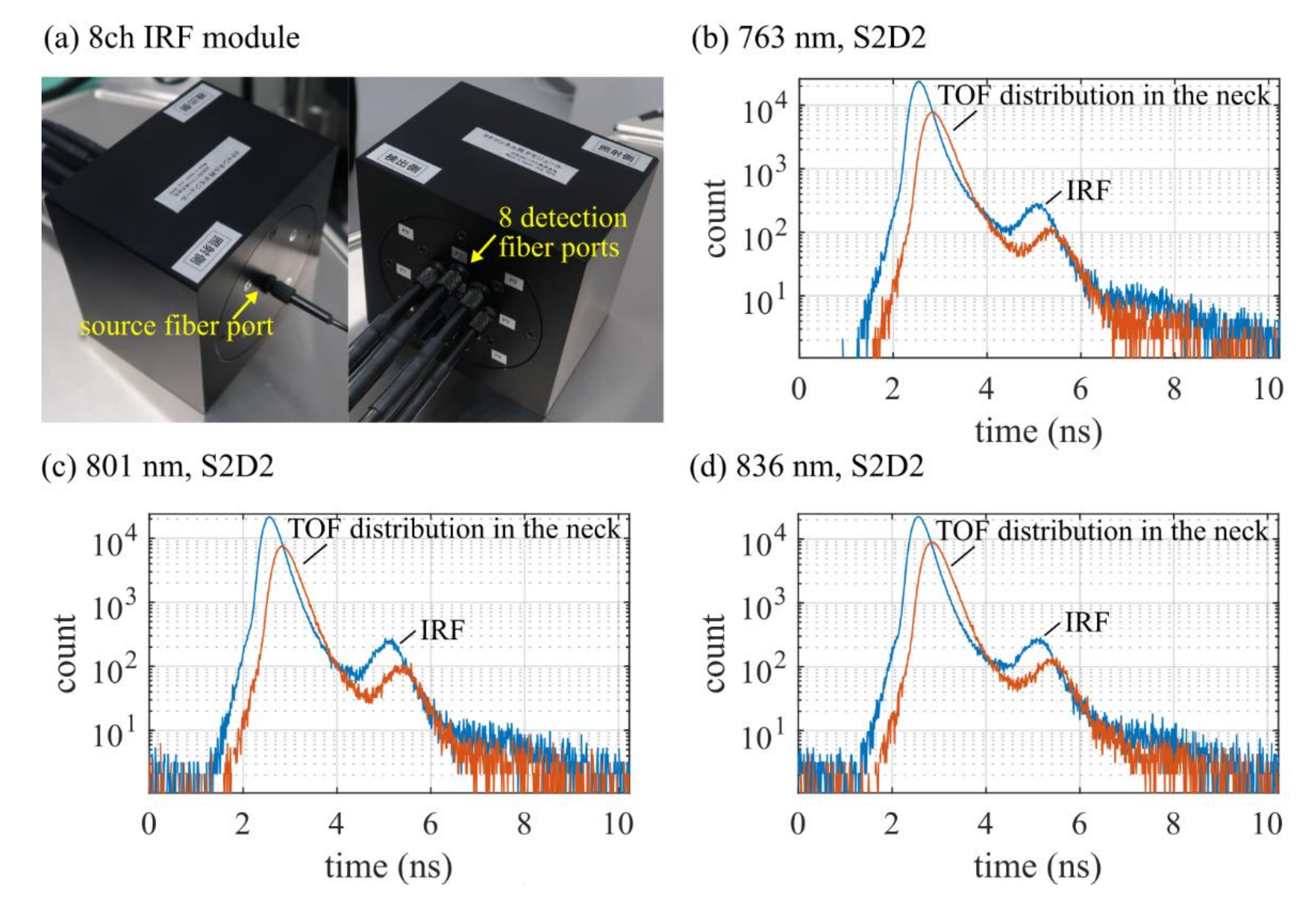 Applsci 11 01670 g002