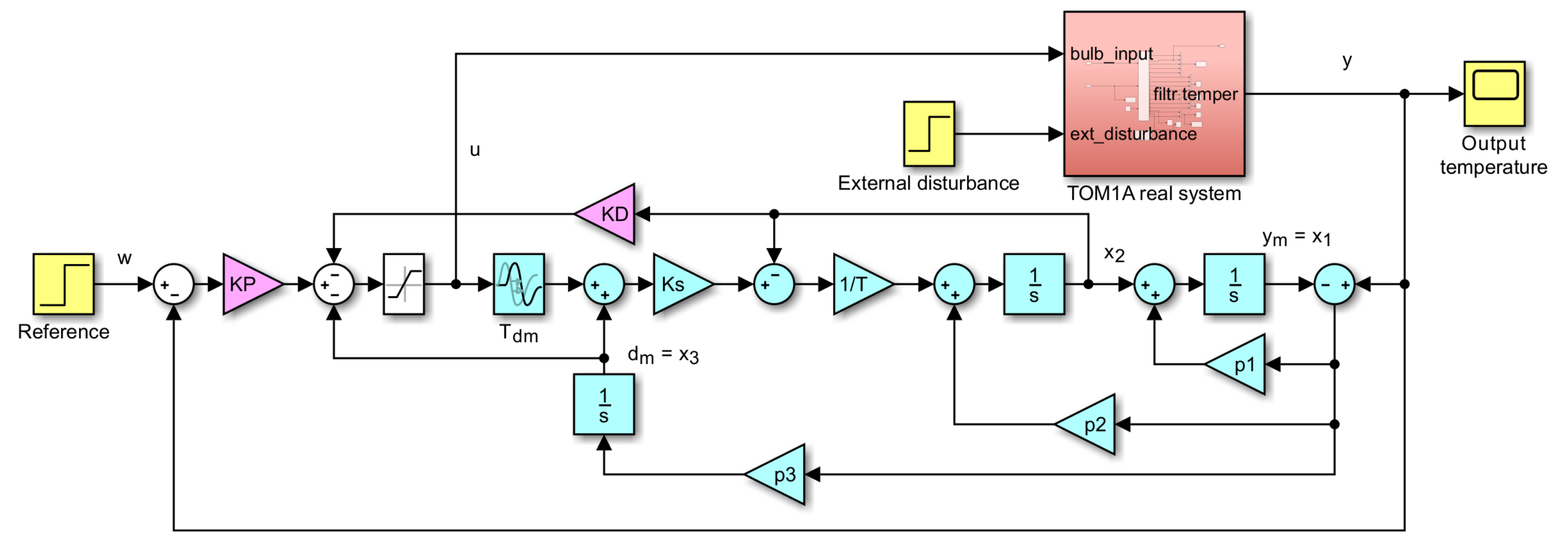 Applsci 11 01671 g003
