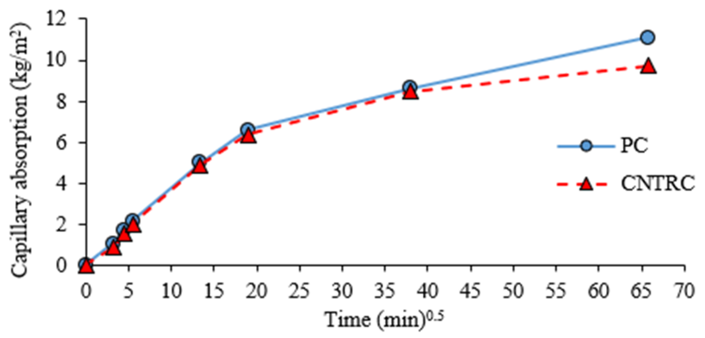 Applsci 11 01672 g003 Applsci 11 01672 g003