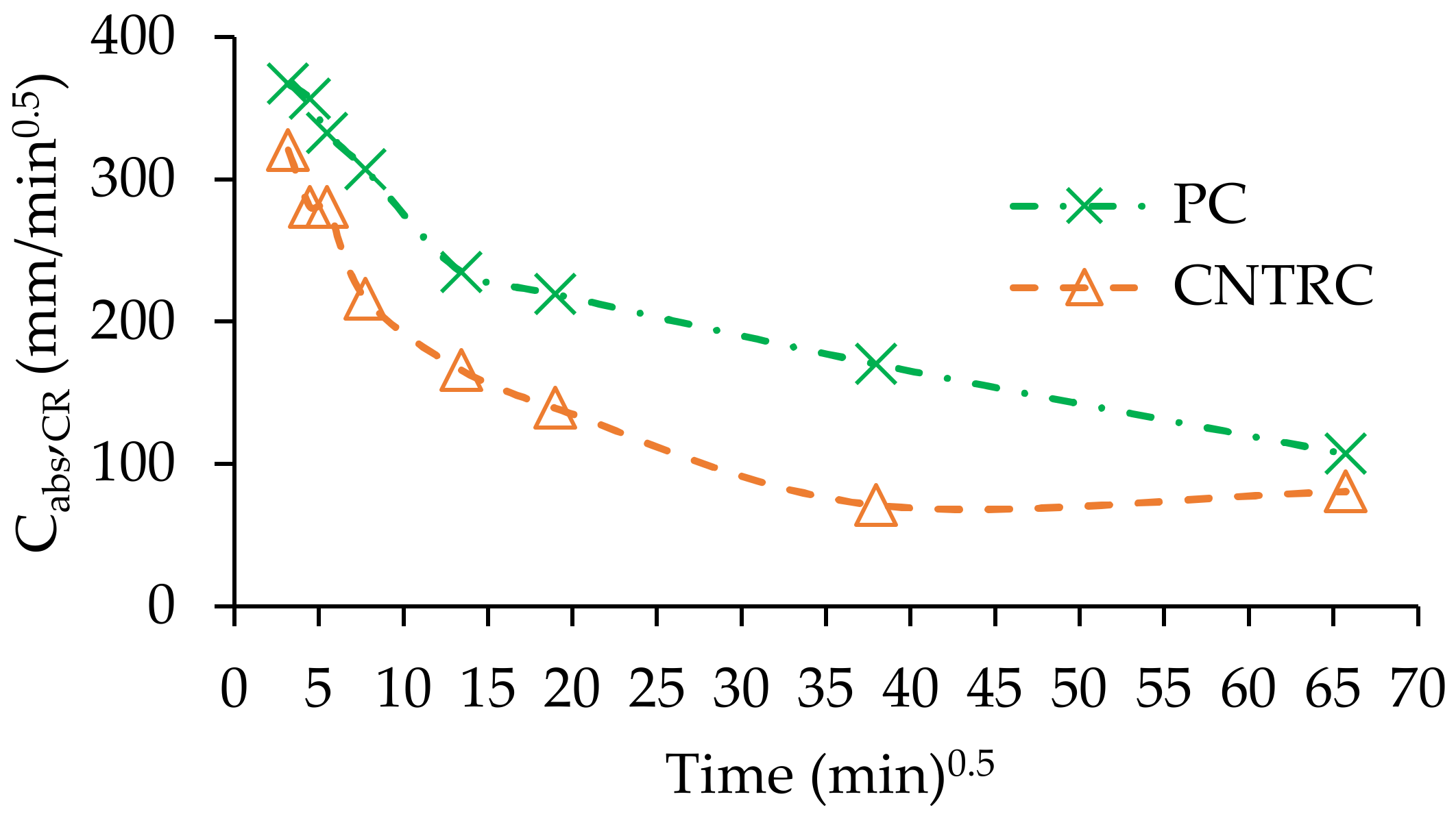 Applsci 11 01672 g004 Applsci 11 01672 g004