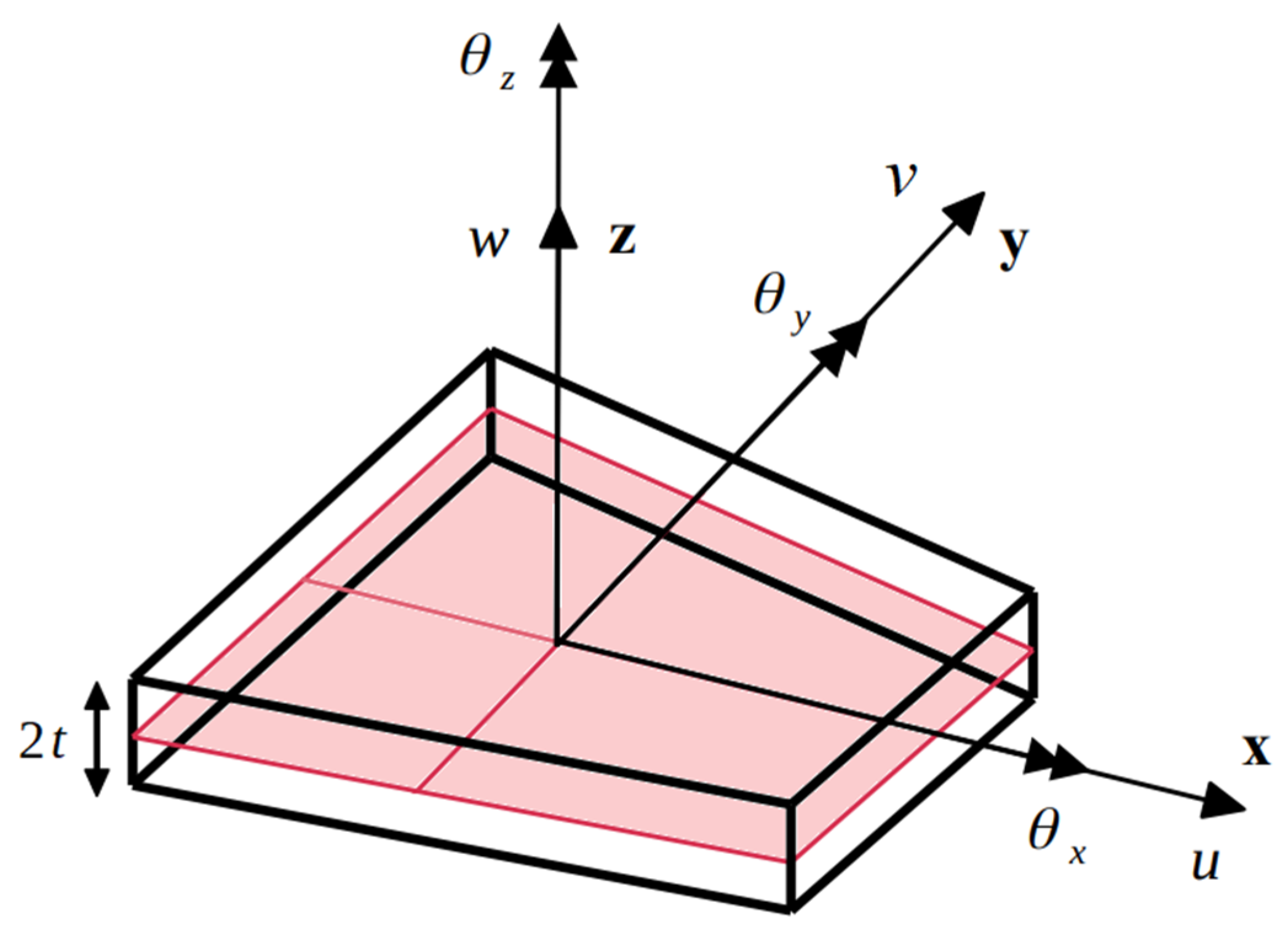 Applsci 11 01681 g001