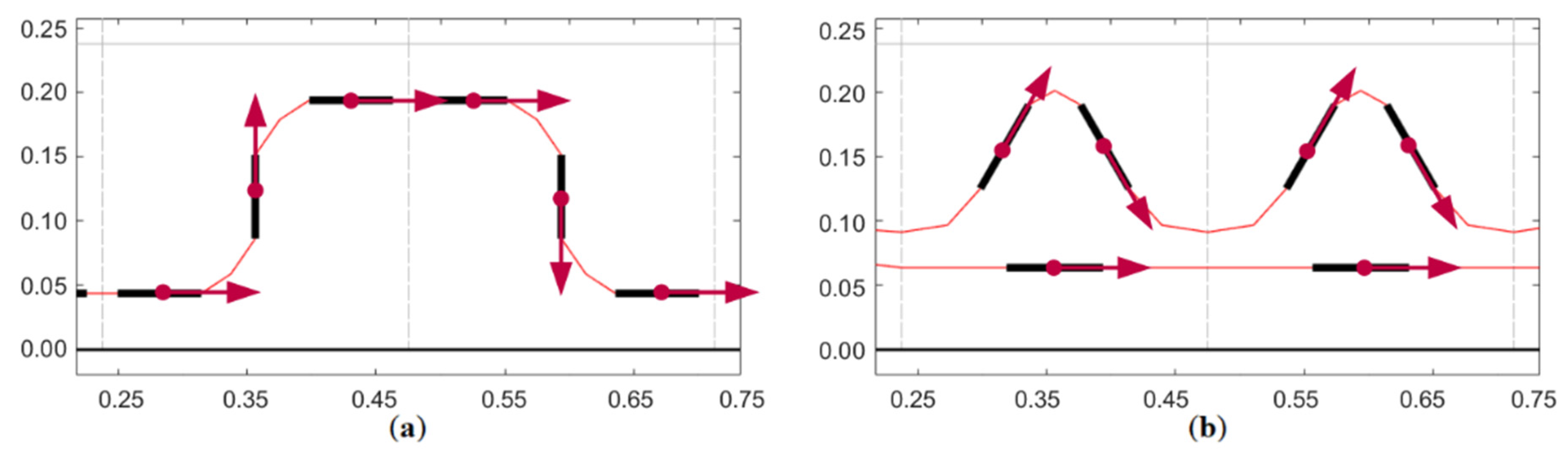 Applsci 11 01681 g009
