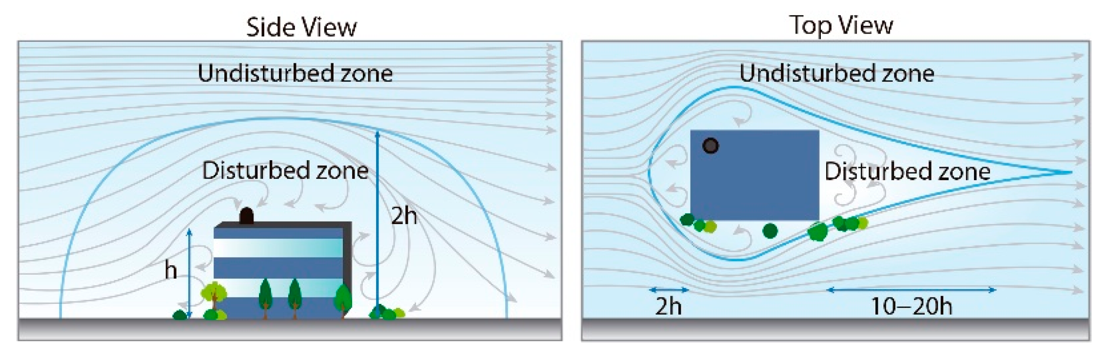 Applsci 11 01683 g002
