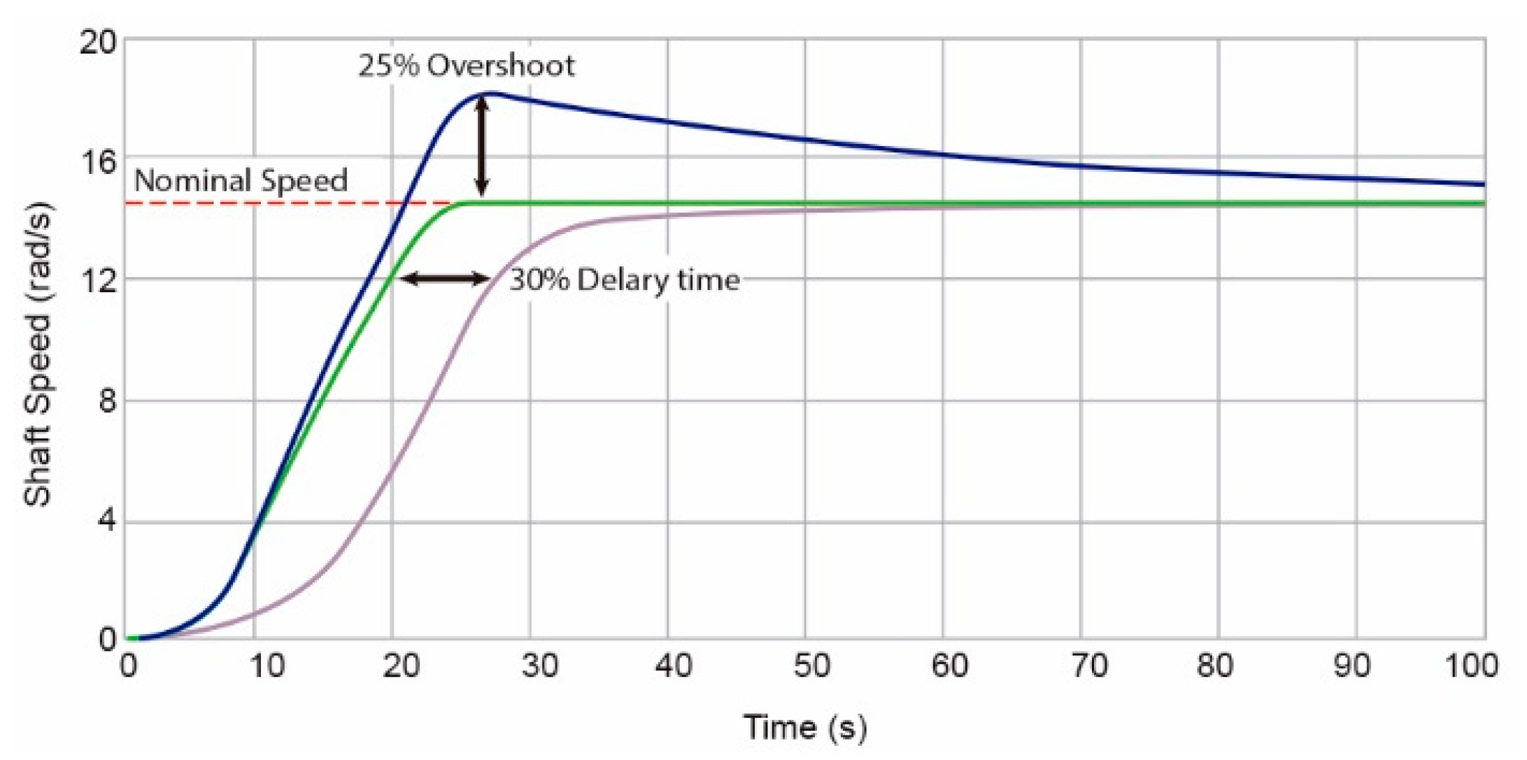 Applsci 11 01683 g003