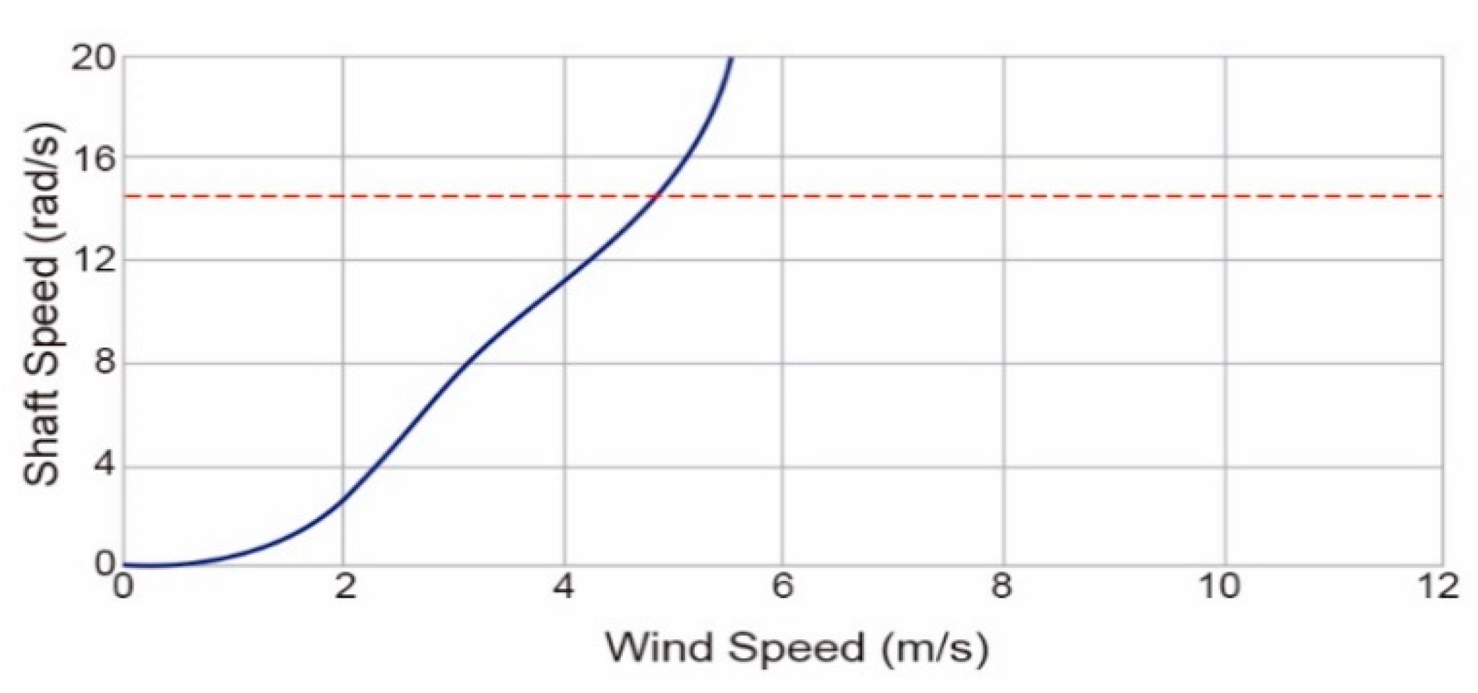 Applsci 11 01683 g004