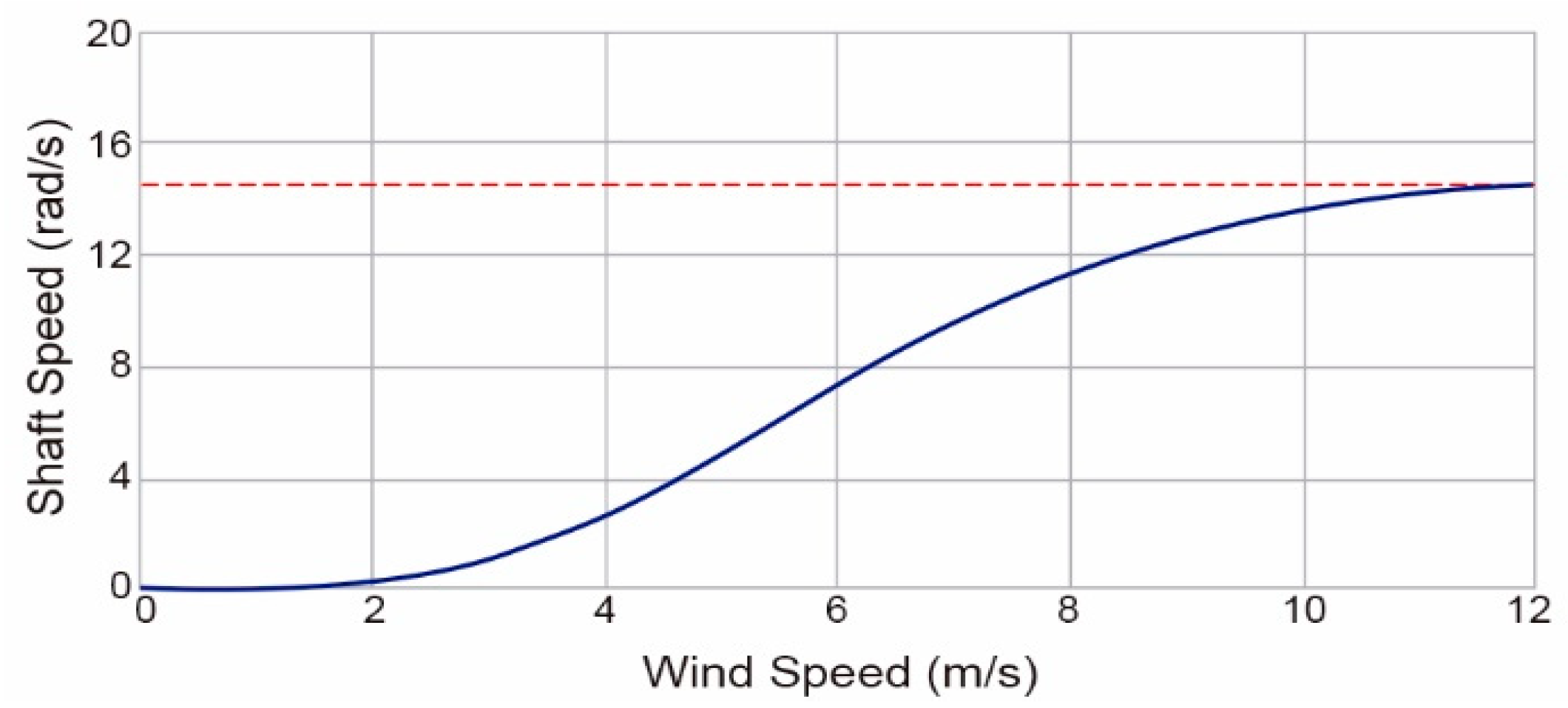 Applsci 11 01683 g005