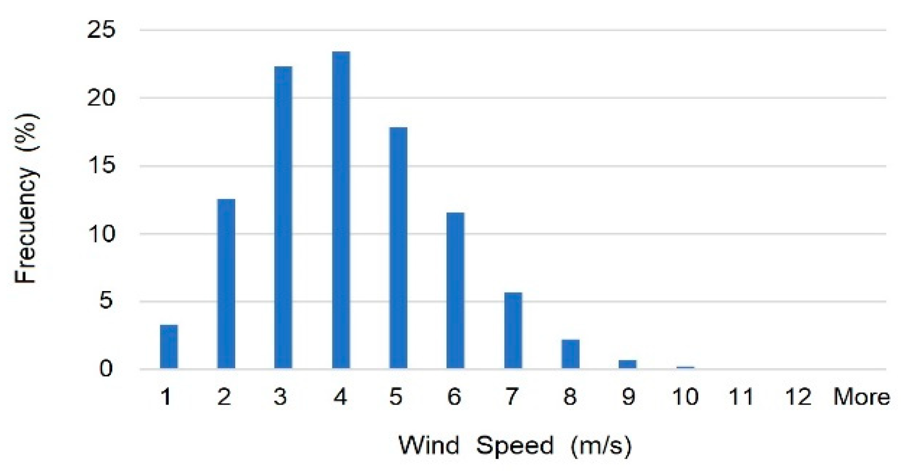 Applsci 11 01683 g006