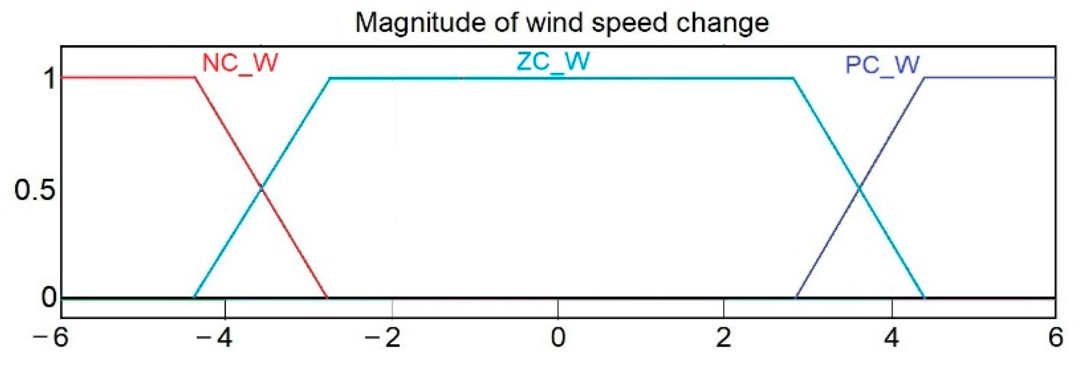 Applsci 11 01683 g012