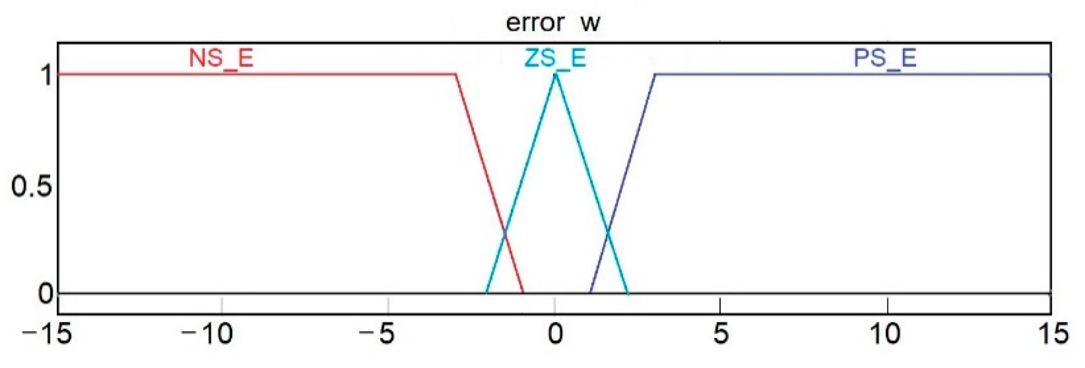 Applsci 11 01683 g013
