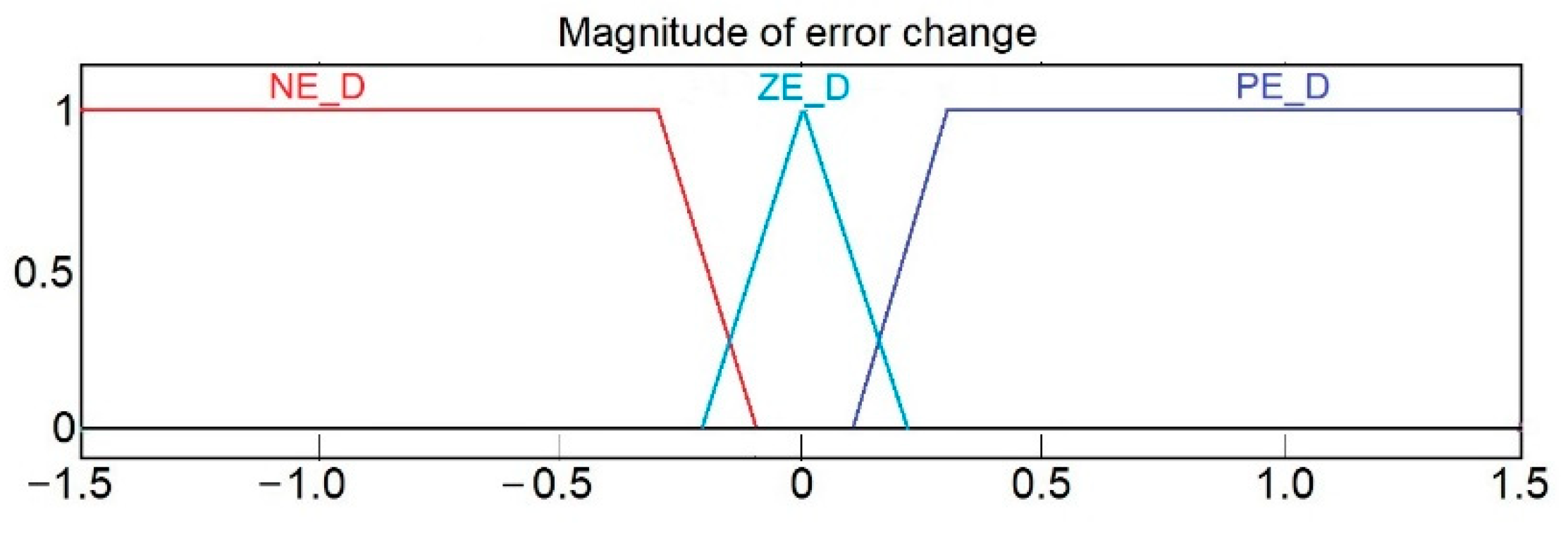 Applsci 11 01683 g014