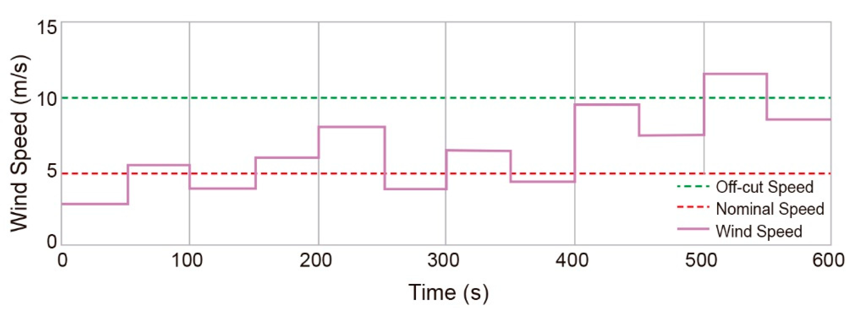 Applsci 11 01683 g016