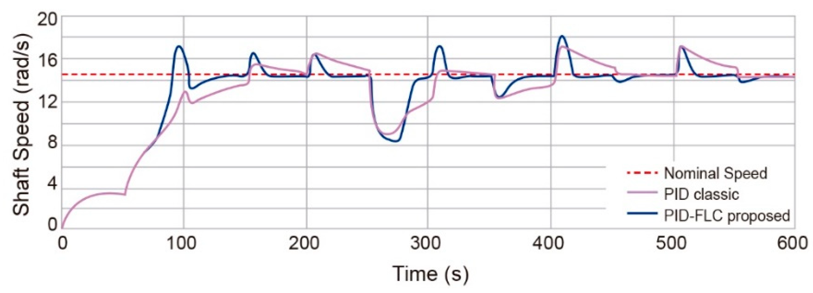 Applsci 11 01683 g017