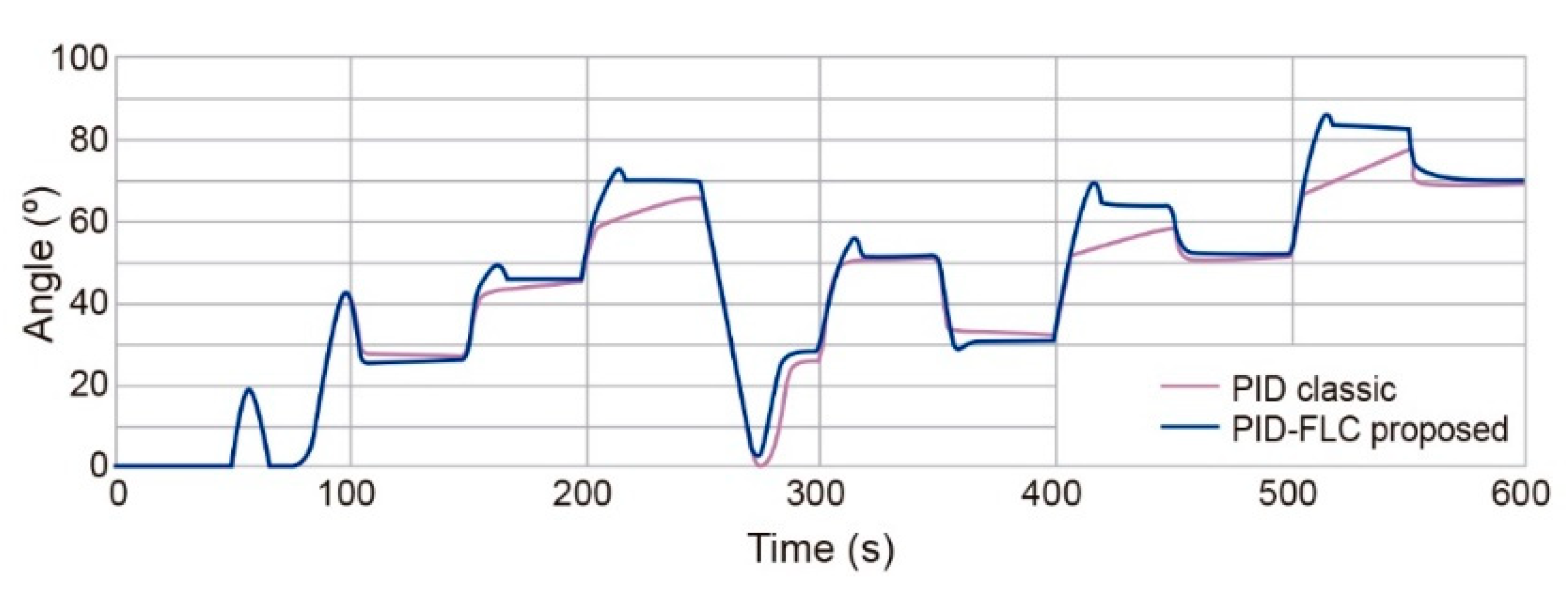 Applsci 11 01683 g018