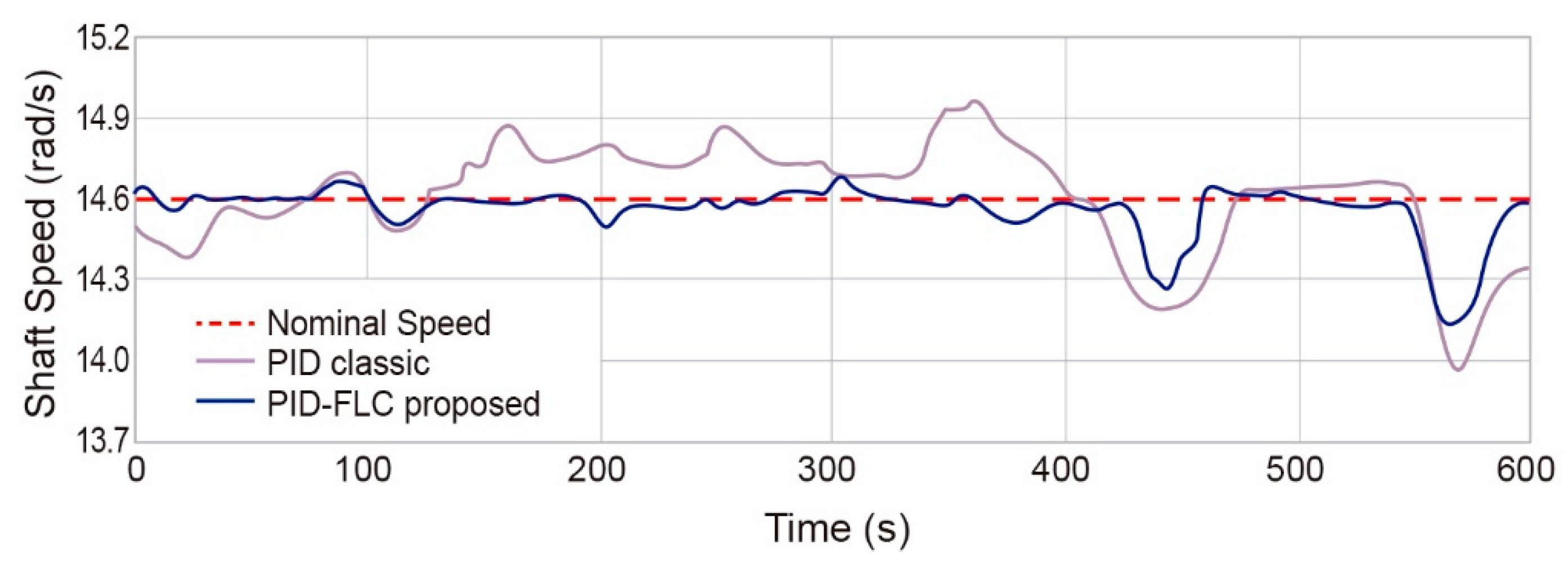 Applsci 11 01683 g021