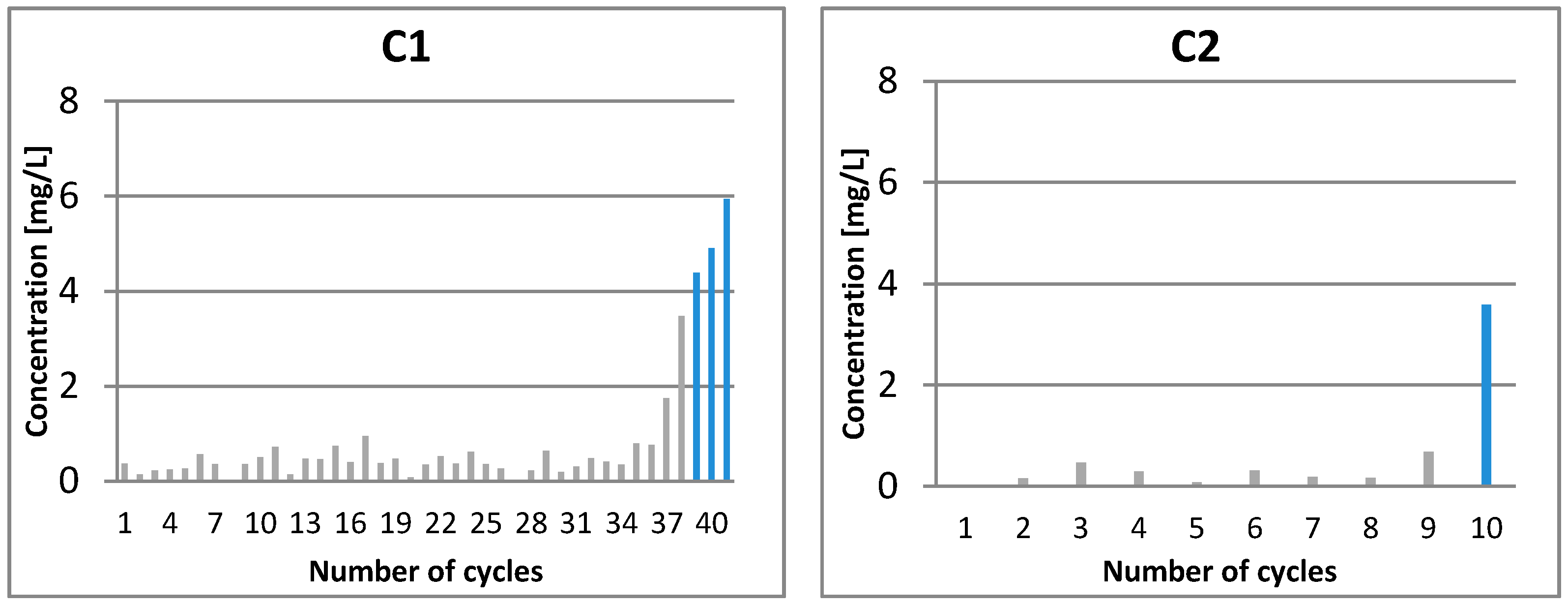 Applsci 11 01687 g004a