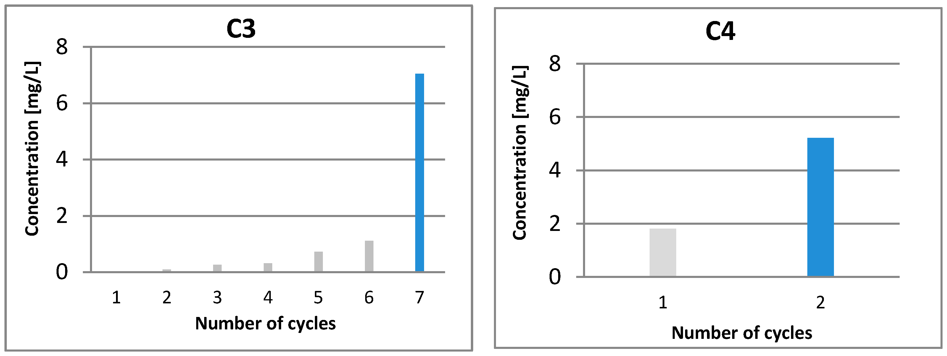 Applsci 11 01687 g004b