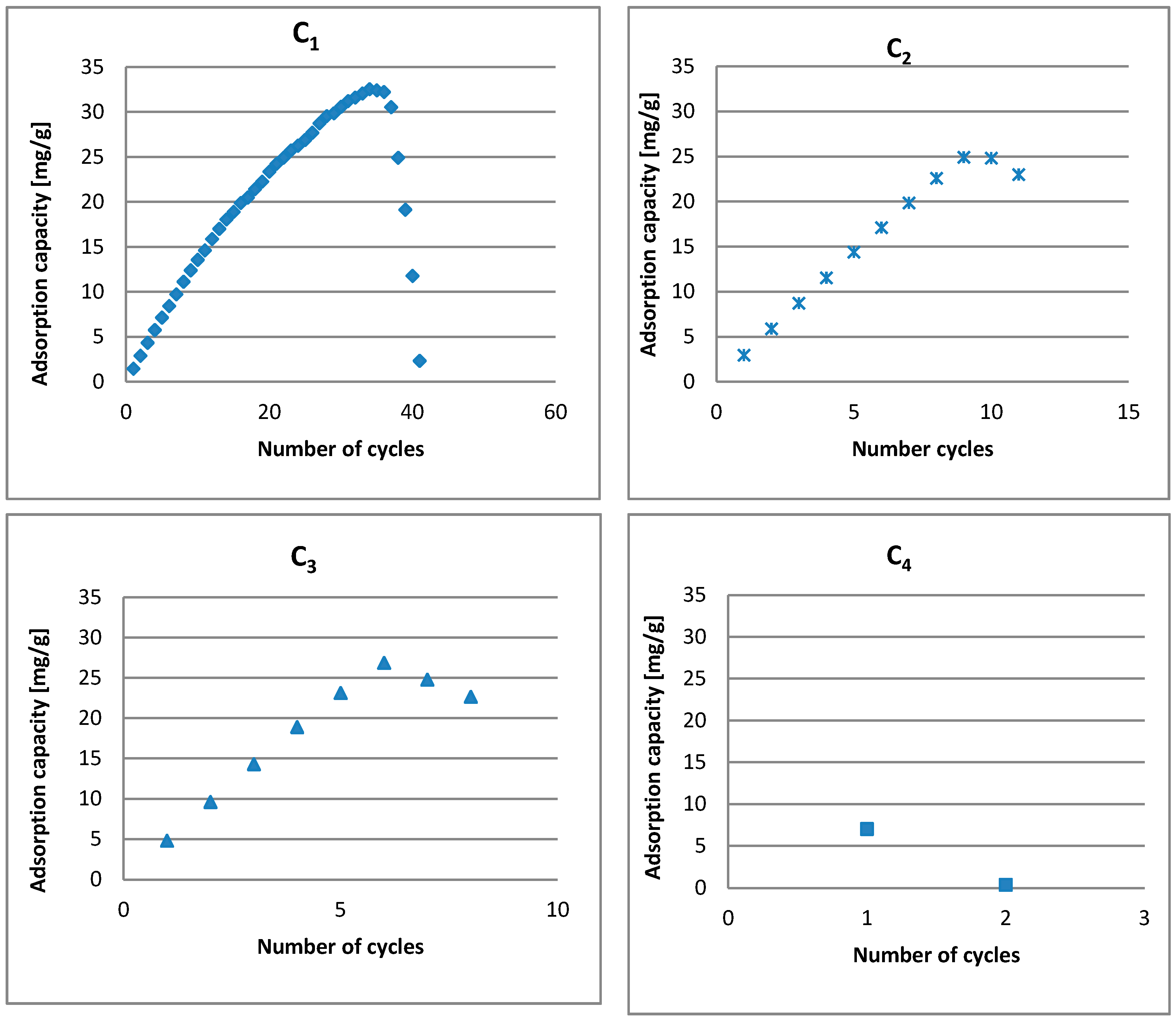 Applsci 11 01687 g005