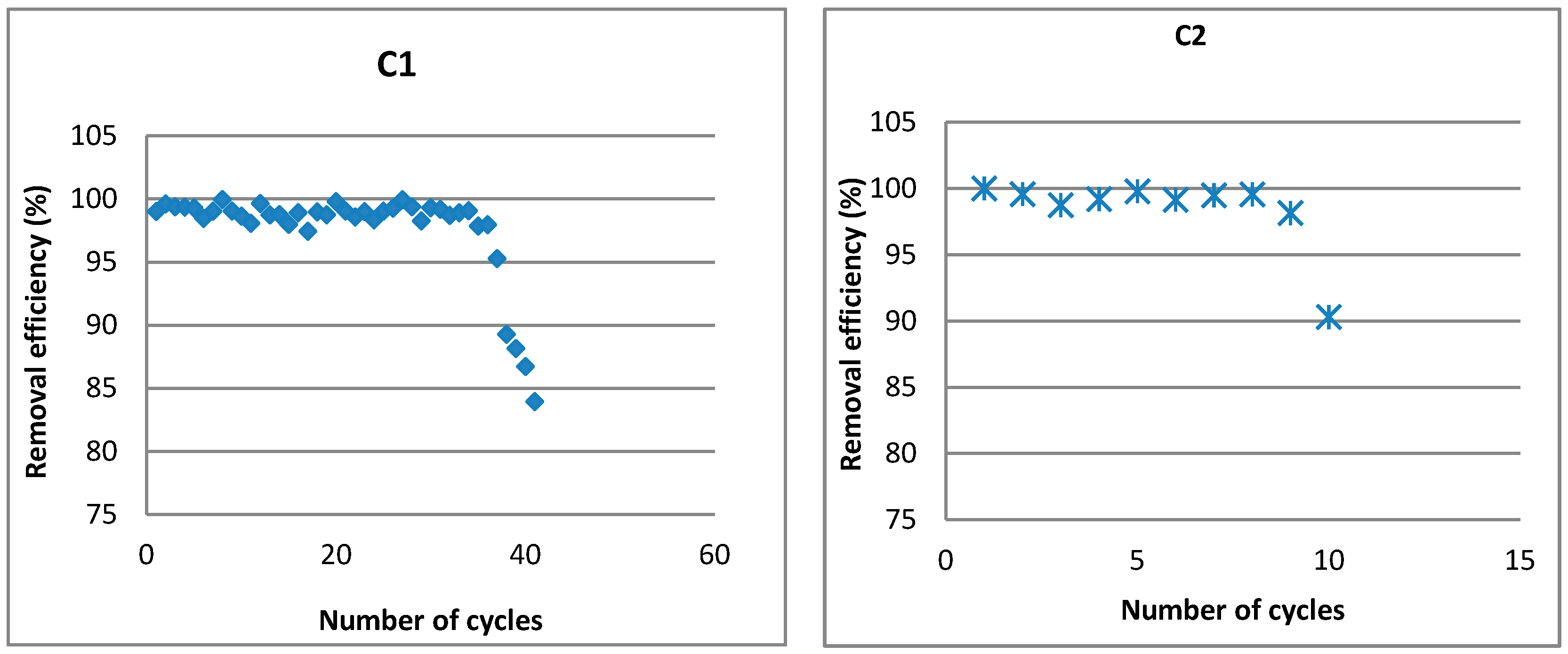 Applsci 11 01687 g006a