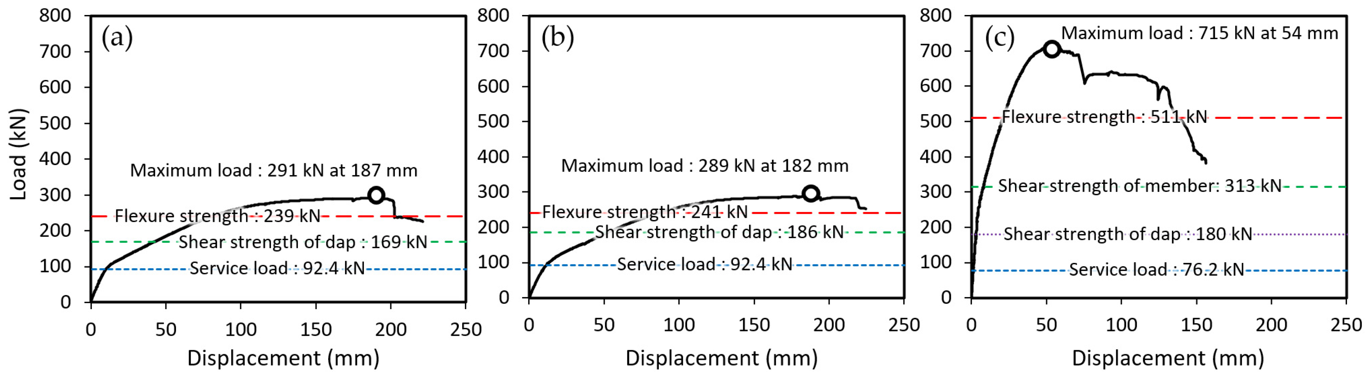 Applsci 11 01693 g007 Applsci 11 01693 g007