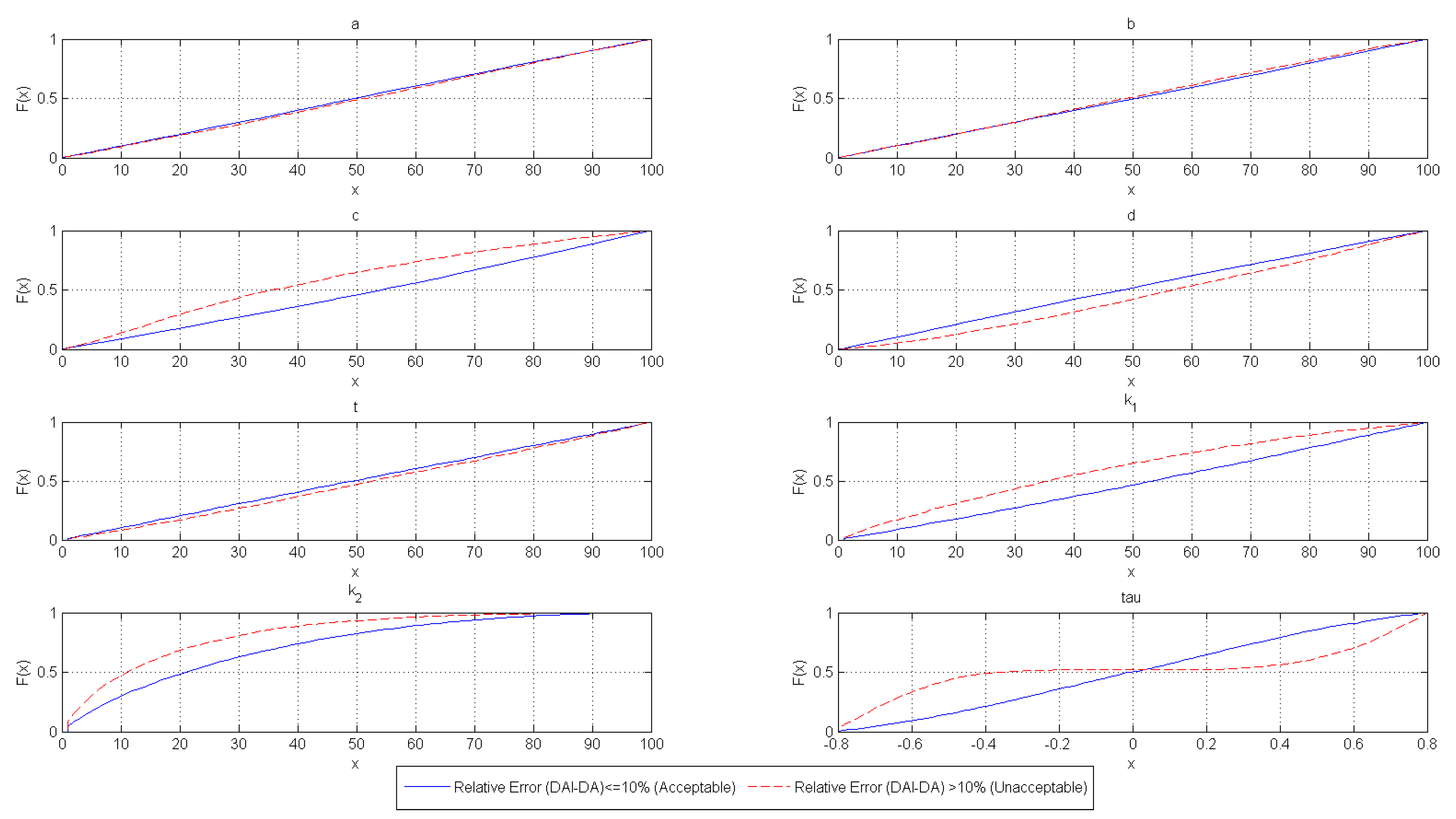 Applsci 11 01697 g002