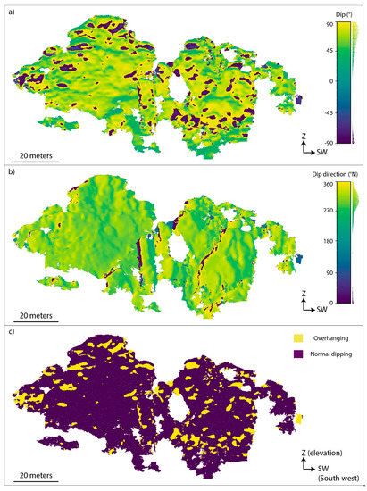 An Open-Source Algorithm for 3D ROck Slope Kinematic Analysis (ROKA)