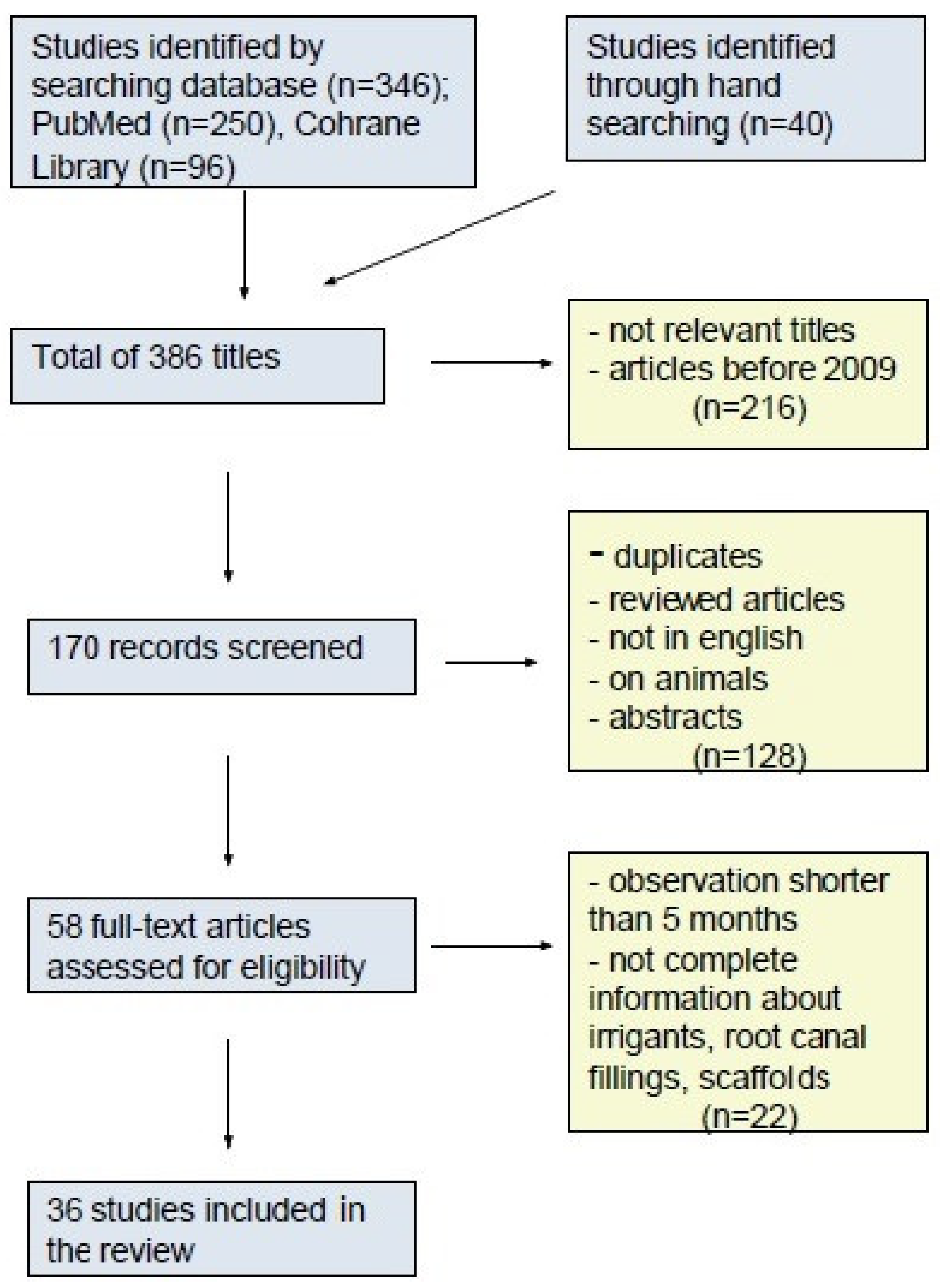 Applsci 11 01699 g001