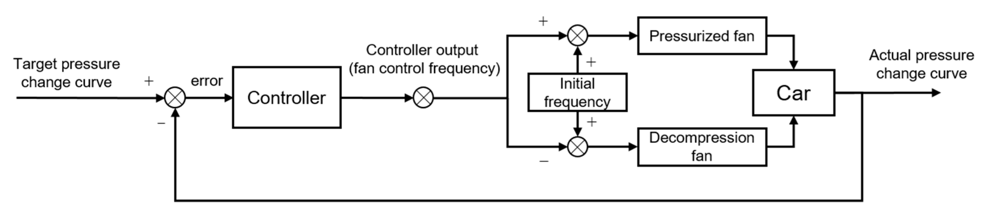 Applsci 11 01700 g004