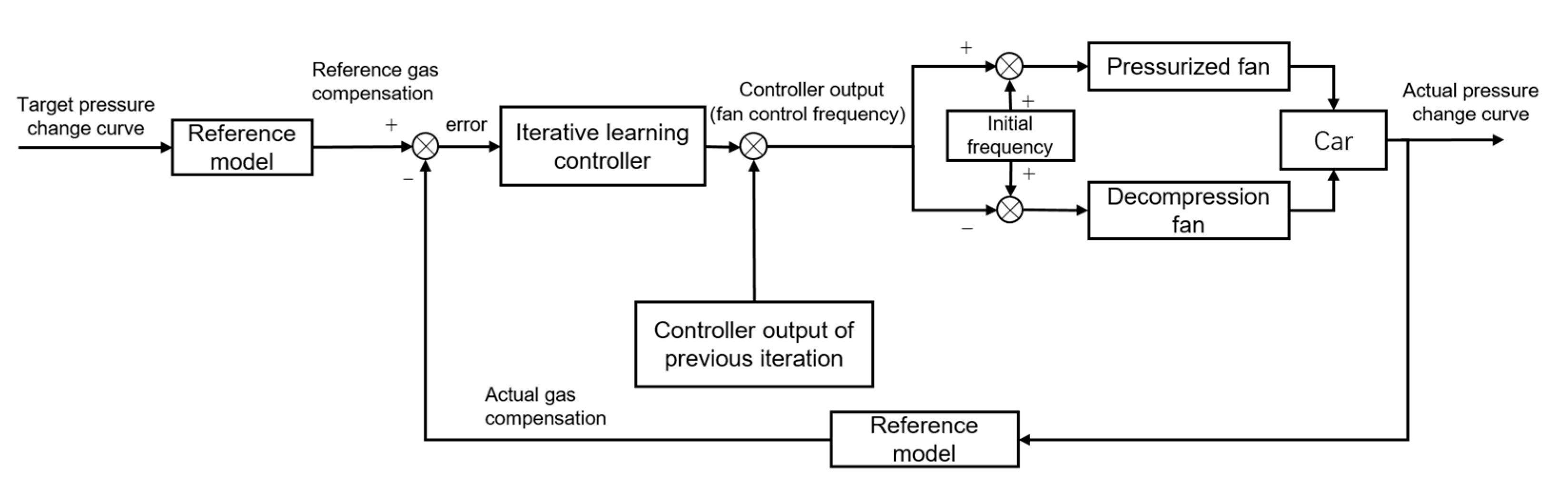 Applsci 11 01700 g008