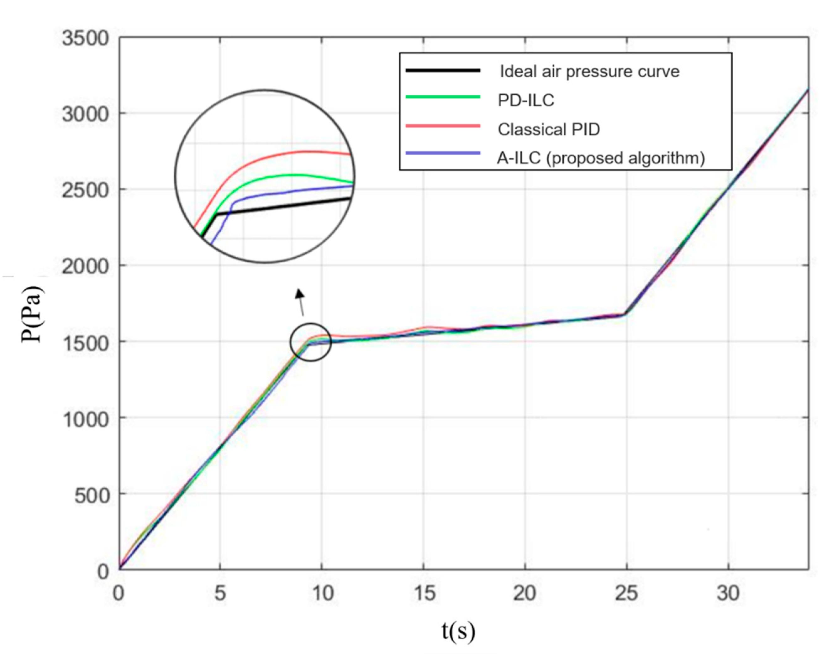 Applsci 11 01700 g018