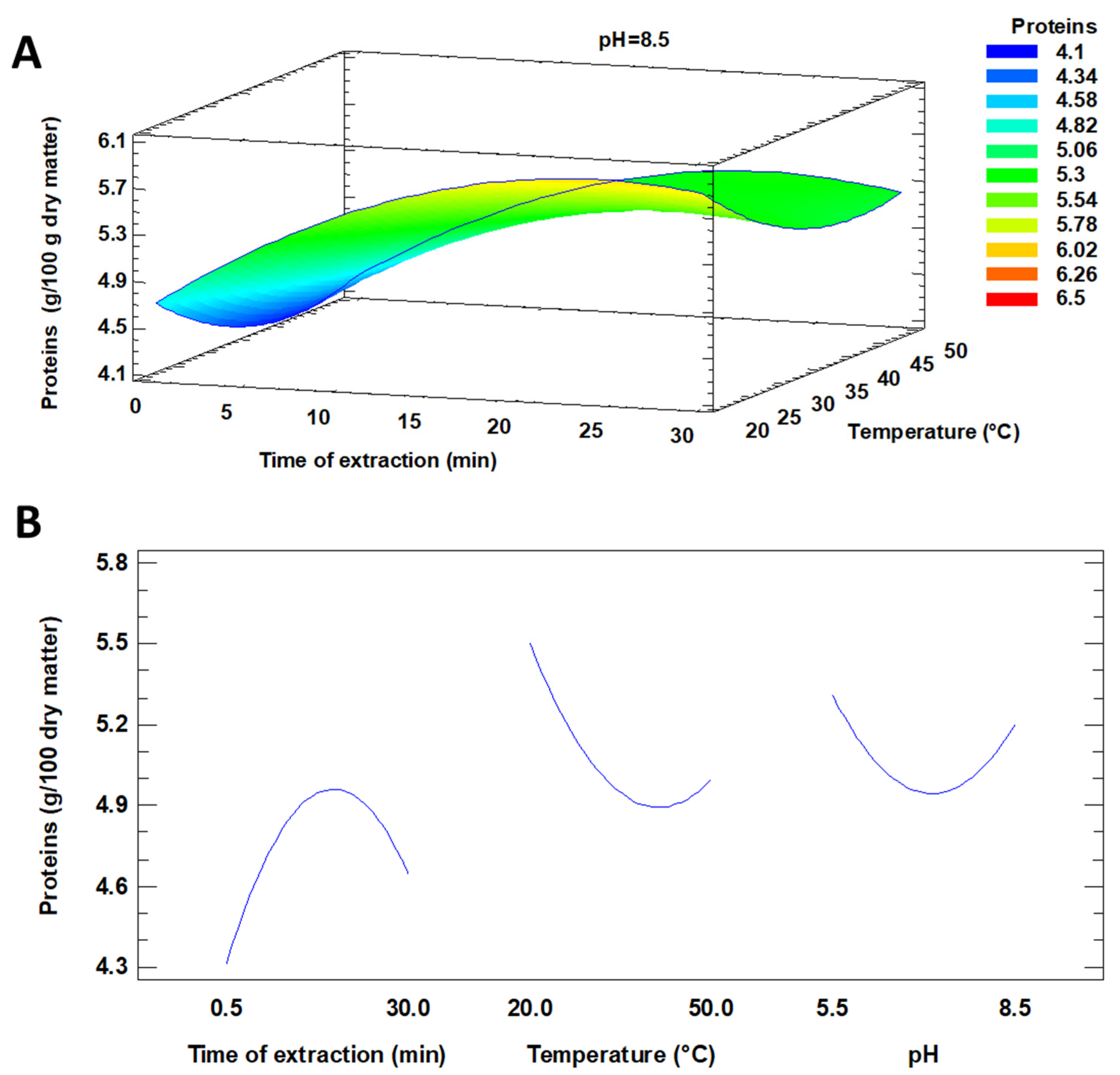 Applsci 11 01701 g001