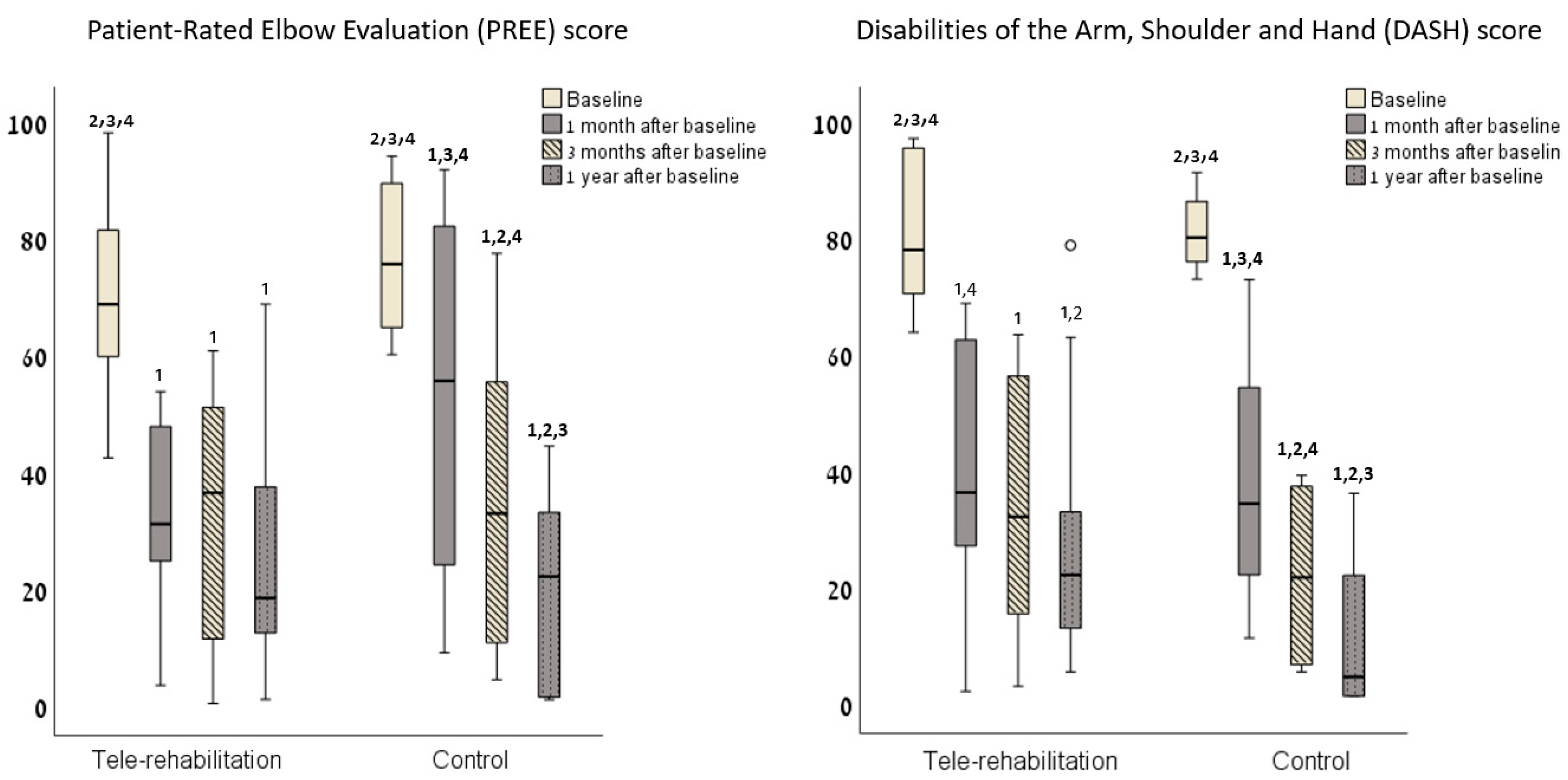 Applsci 11 01708 g003