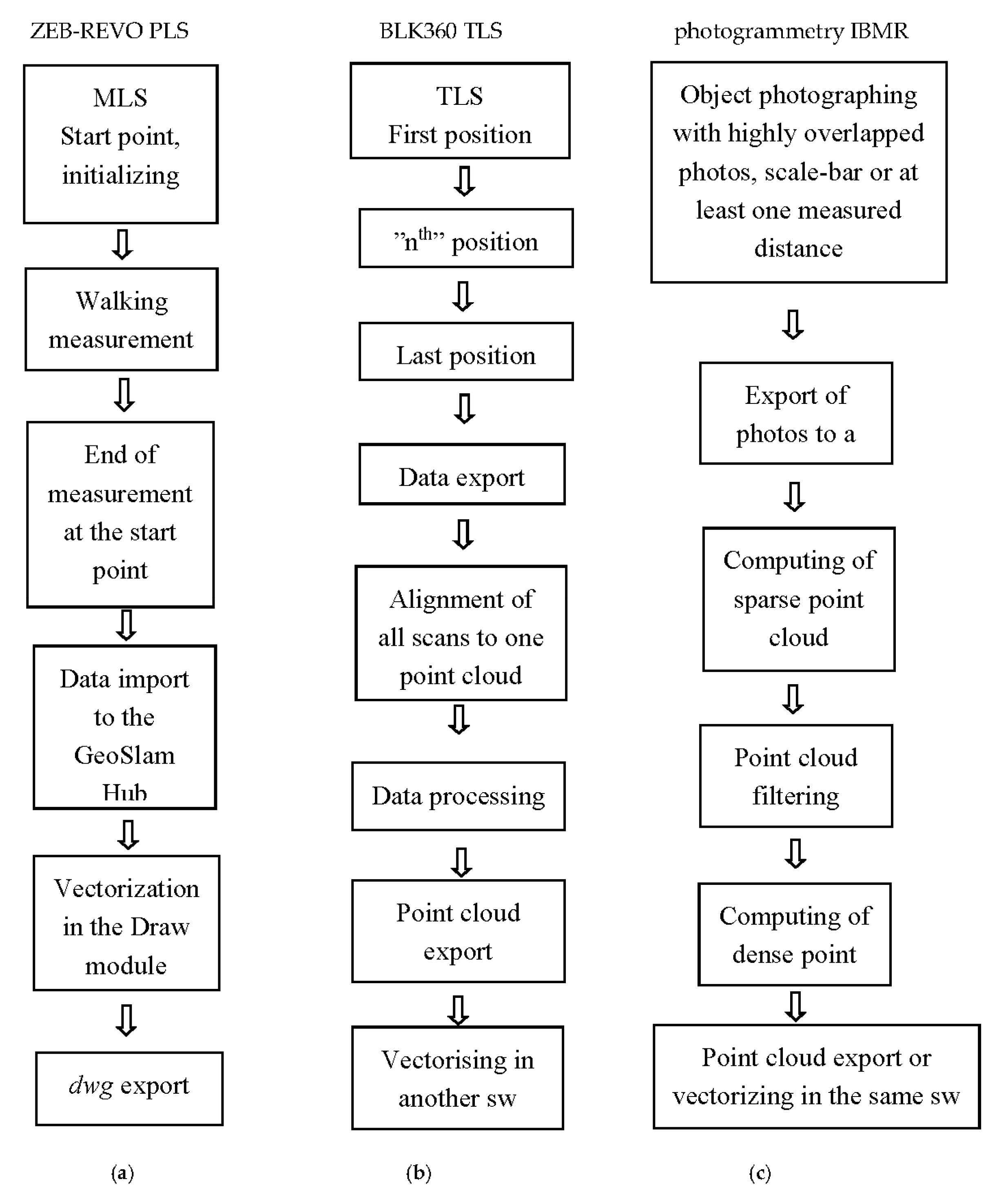 Applsci 11 01712 g007 Applsci 11 01712 g007