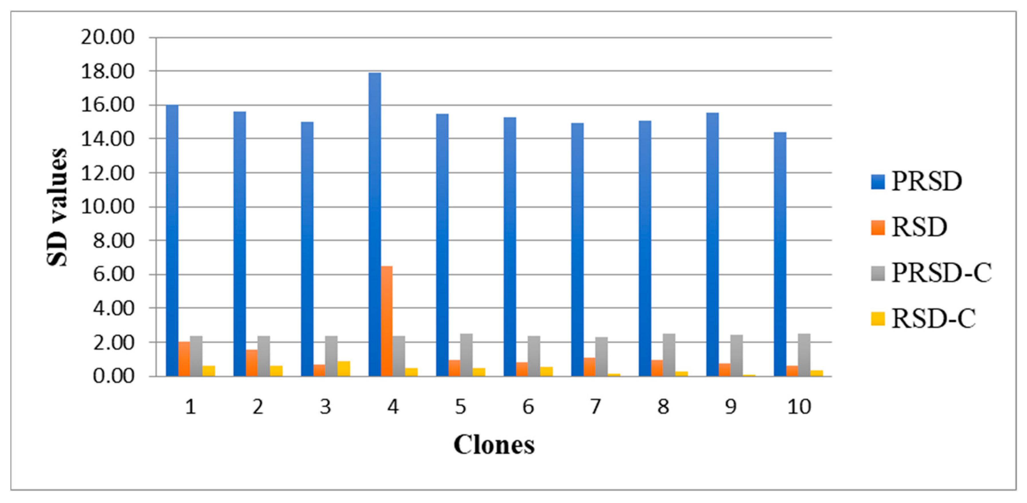 Applsci 11 01714 g002