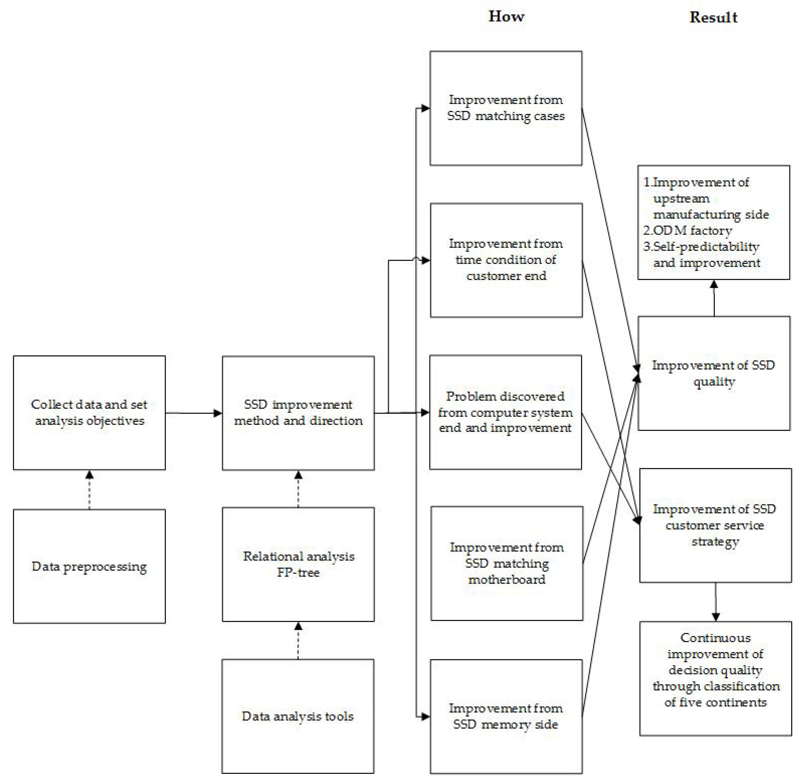 Applsci 11 01715 g001