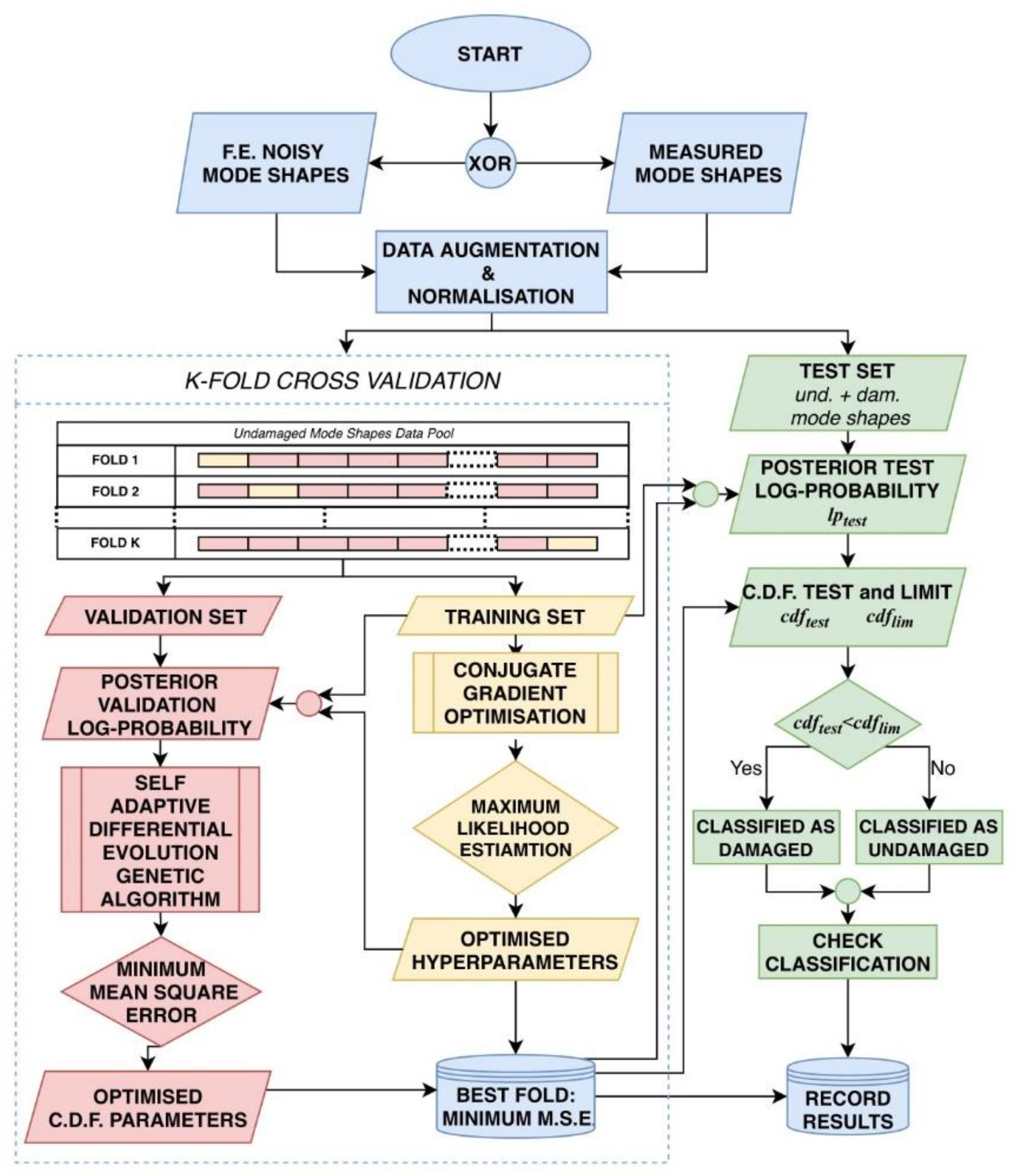 Applsci 11 01716 g002