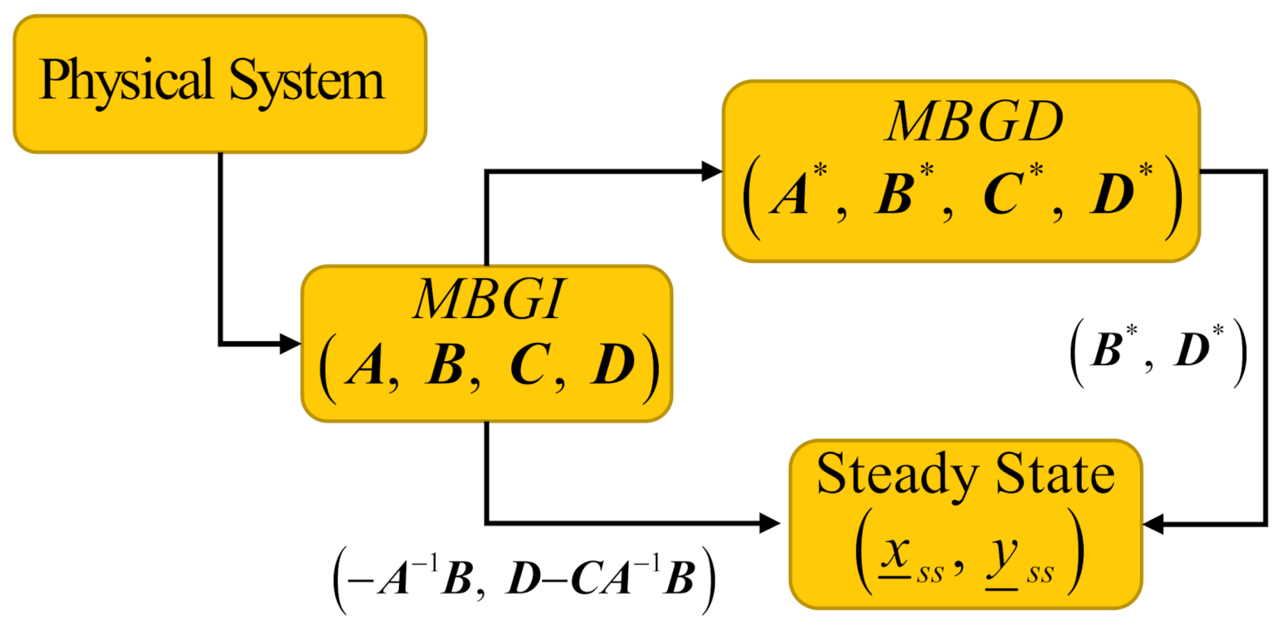 Applsci 11 01717 g002 Applsci 11 01717 g002