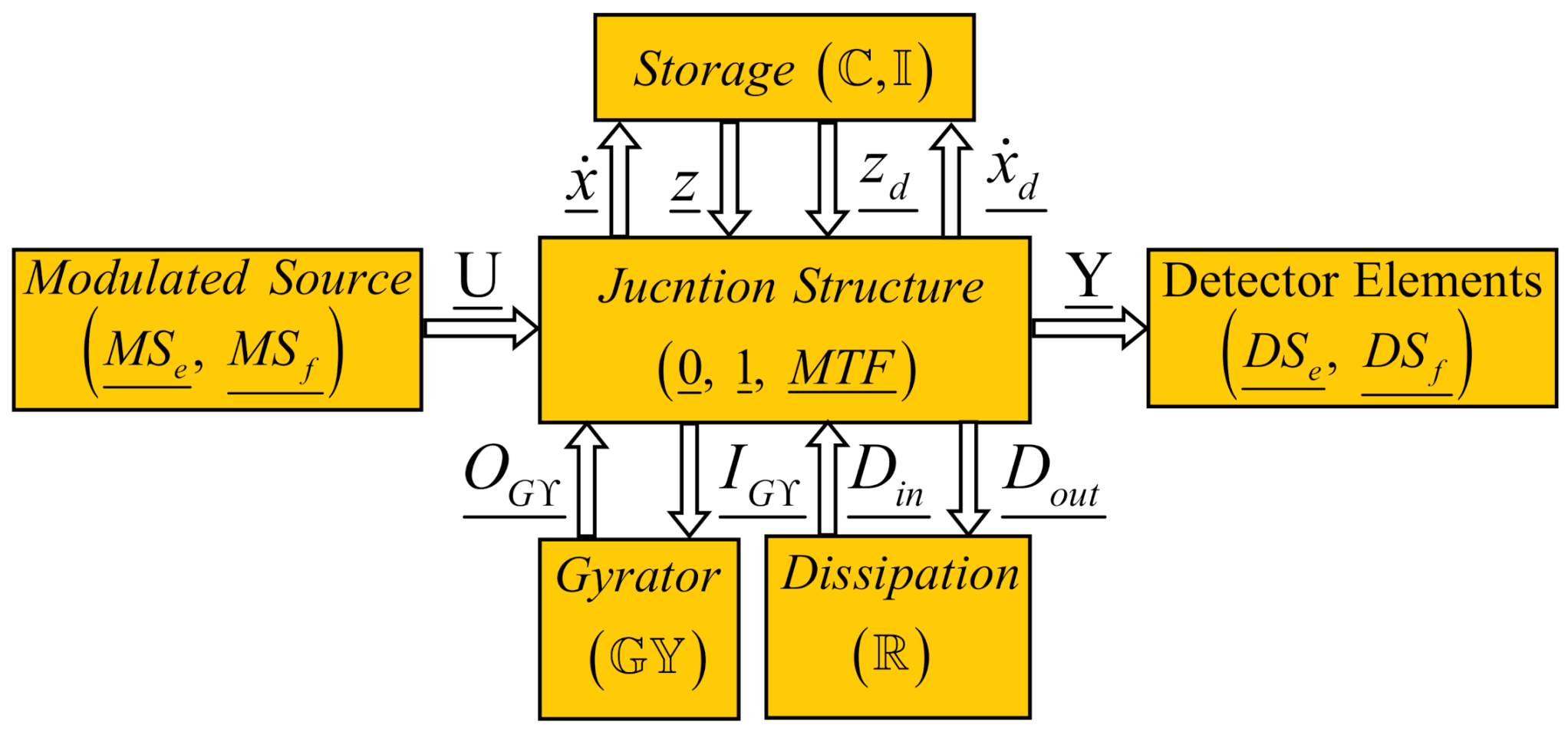 Applsci 11 01717 g009 Applsci 11 01717 g009