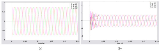 Steady State Response of Linear Time Invariant Systems Modeledby ...