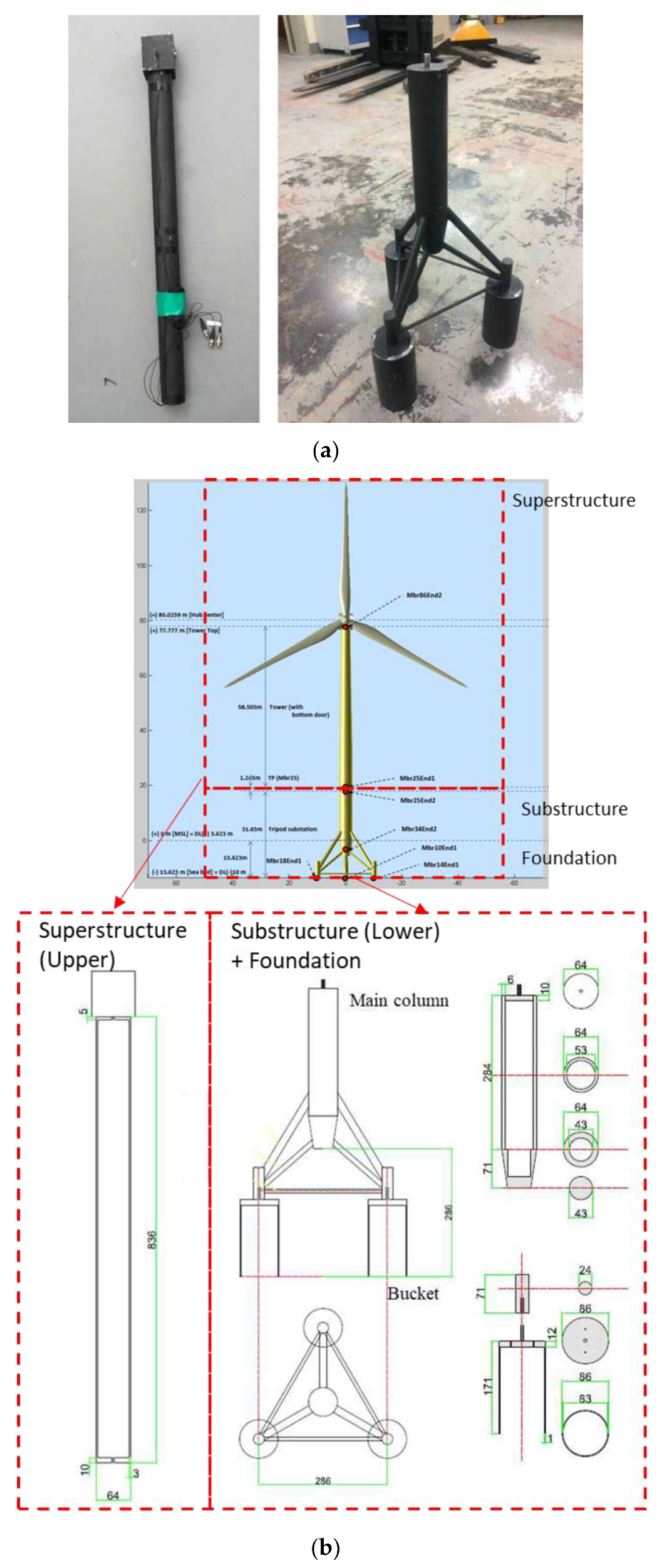 Applsci 11 01718 g005 Applsci 11 01718 g005