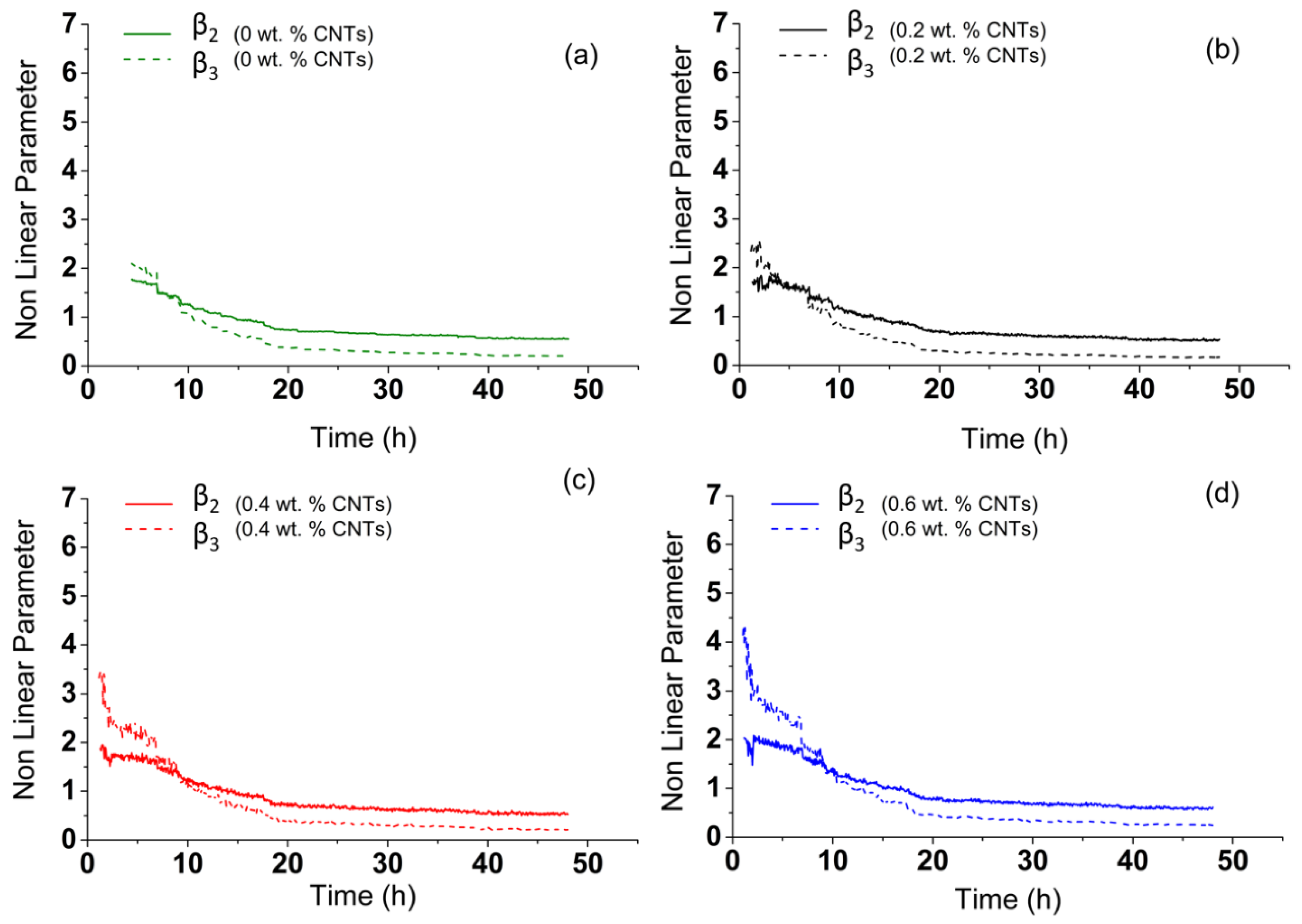 Applsci 11 01720 g008 Applsci 11 01720 g008