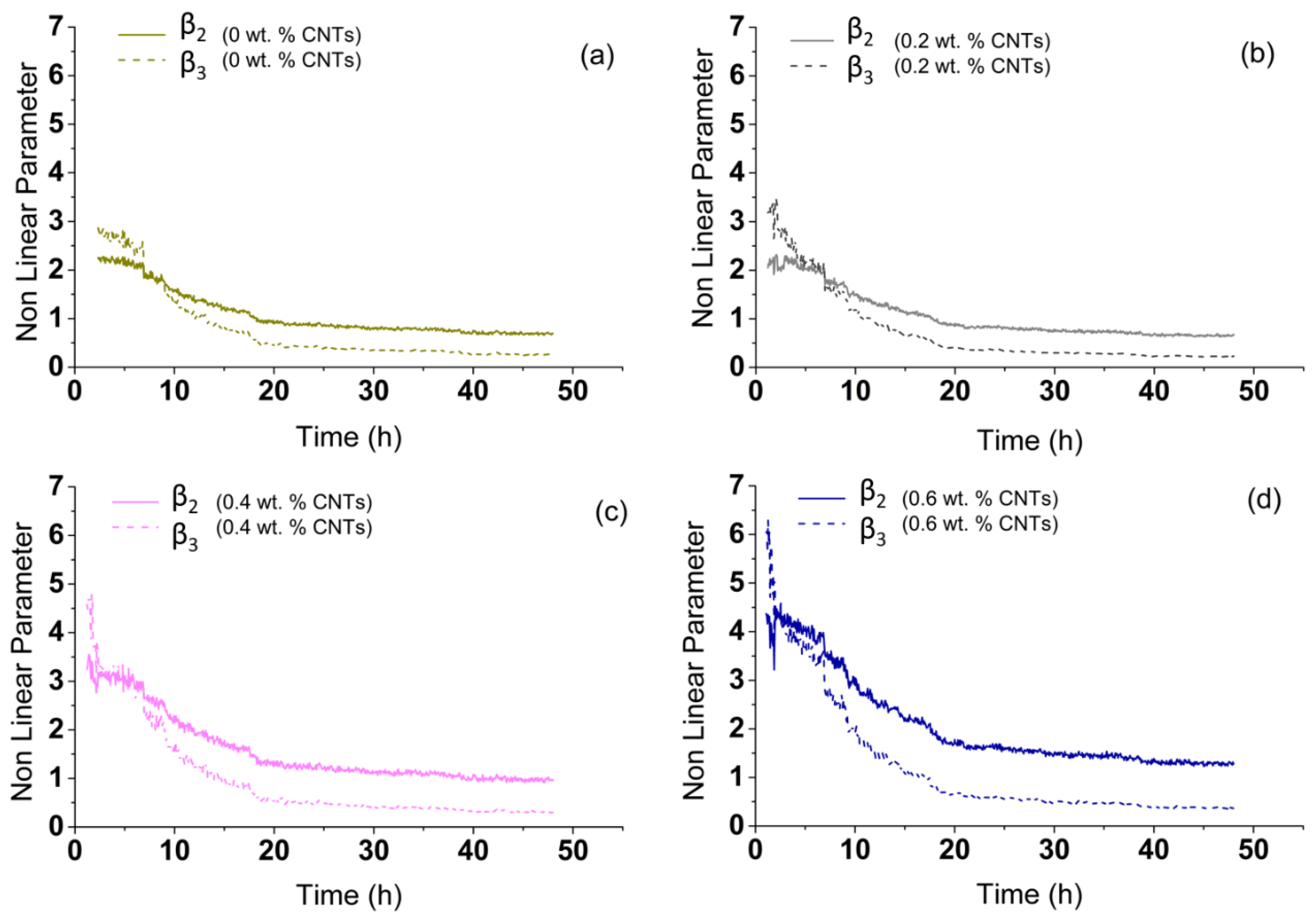 Applsci 11 01720 g010 Applsci 11 01720 g010