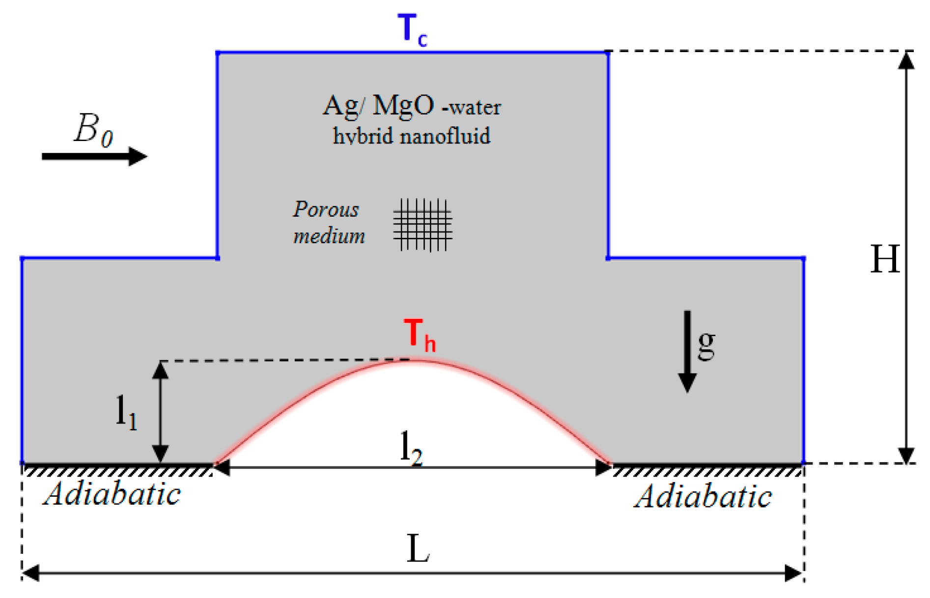 Applsci 11 01722 g001 Applsci 11 01722 g001