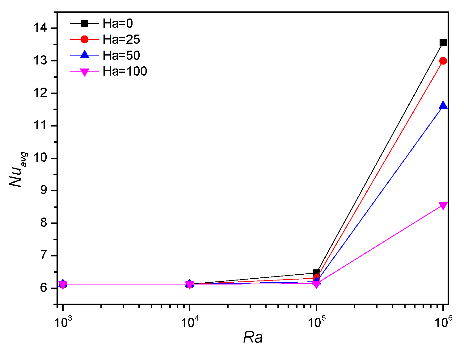 Applsci 11 01722 g005 Applsci 11 01722 g005