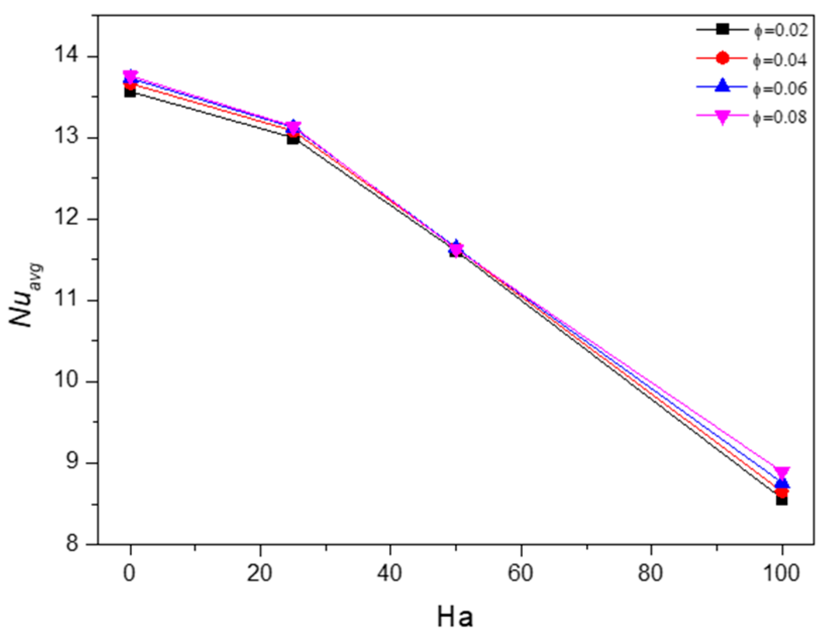 Applsci 11 01722 g017 Applsci 11 01722 g017