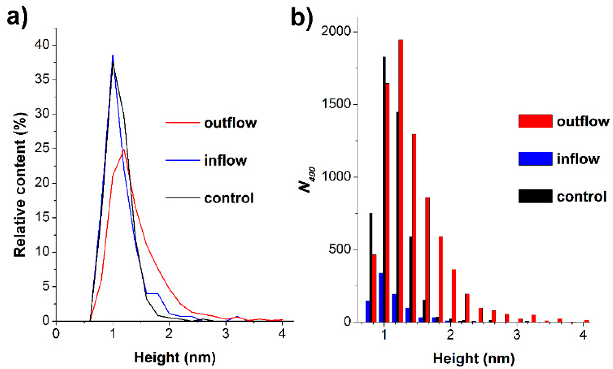 Applsci 11 01723 g003 Applsci 11 01723 g003