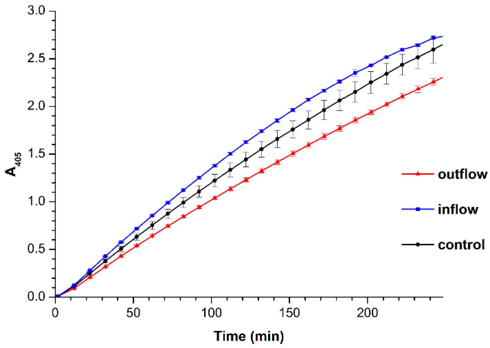 Applsci 11 01723 g004 Applsci 11 01723 g004