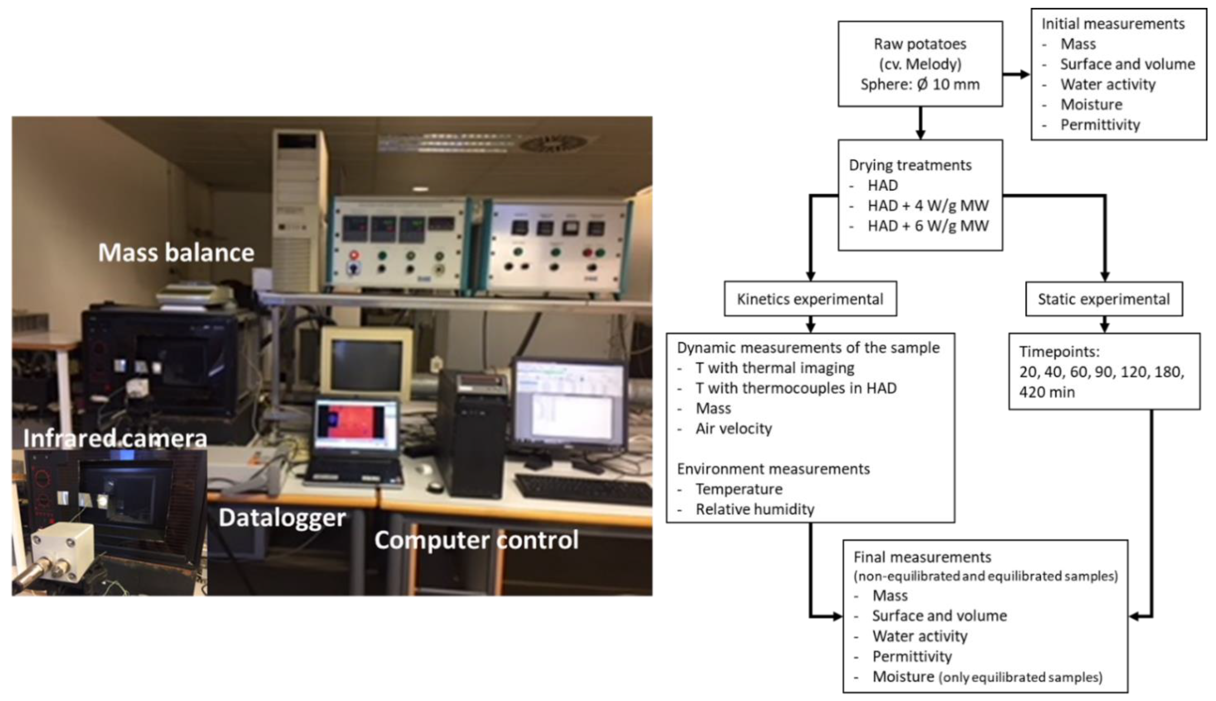 Applsci 11 01730 g001