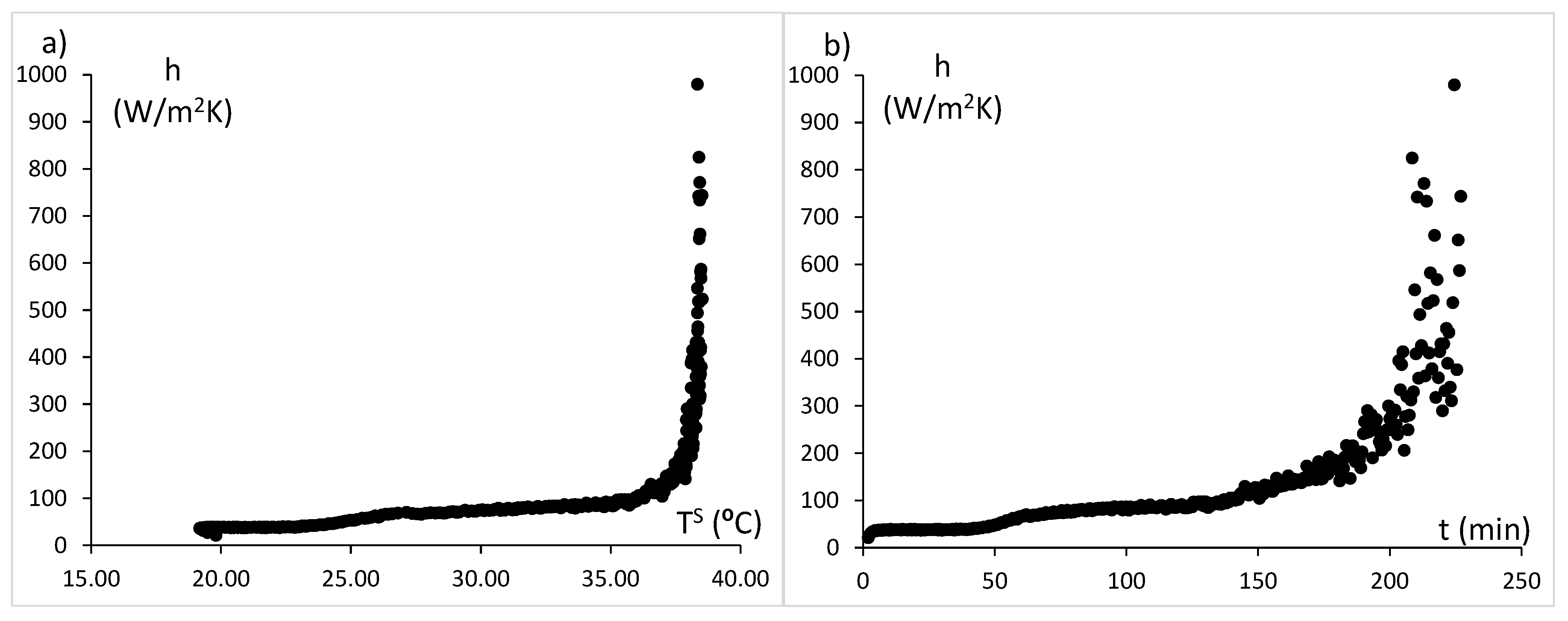 Applsci 11 01730 g005