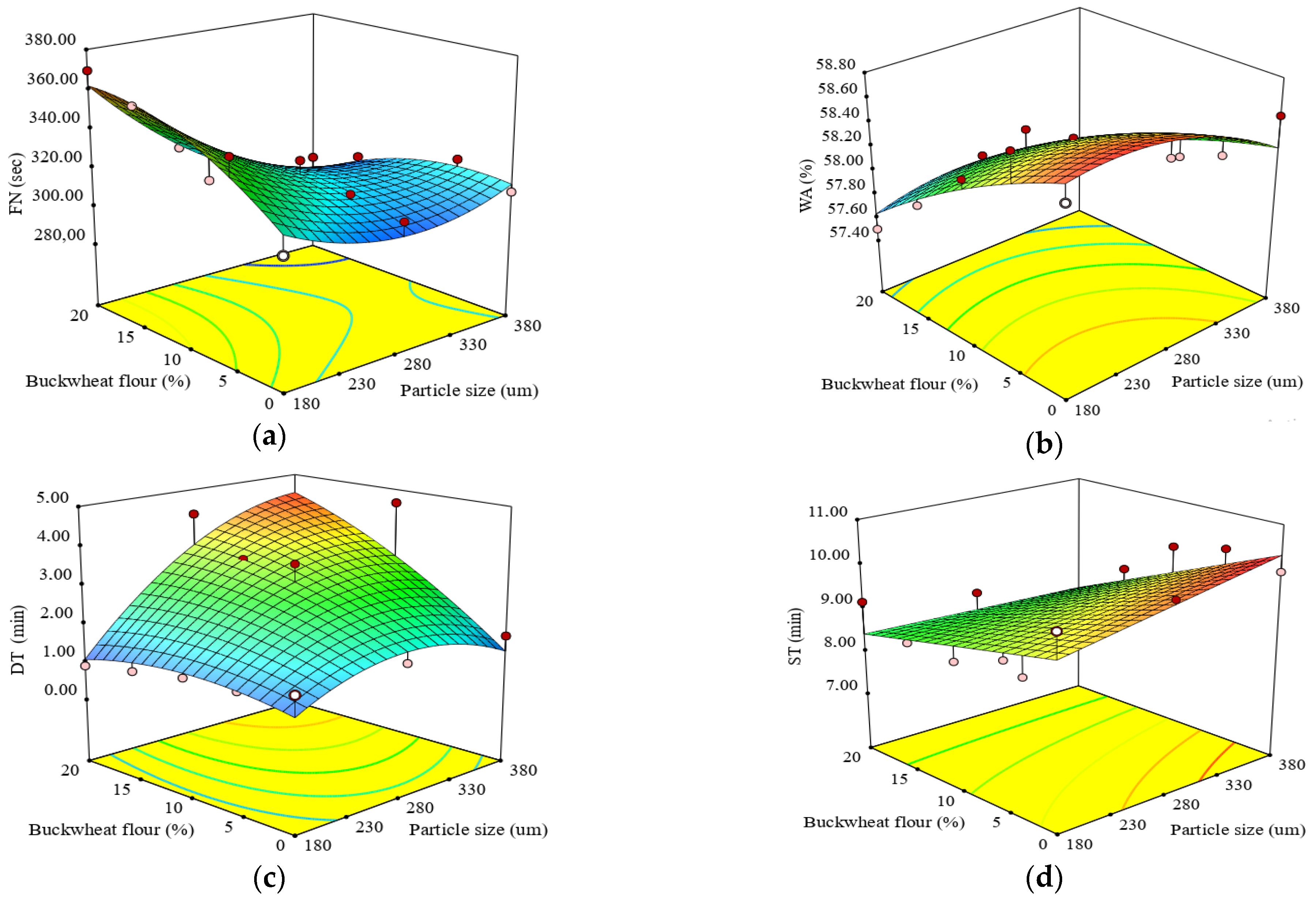Applsci 11 01731 g001